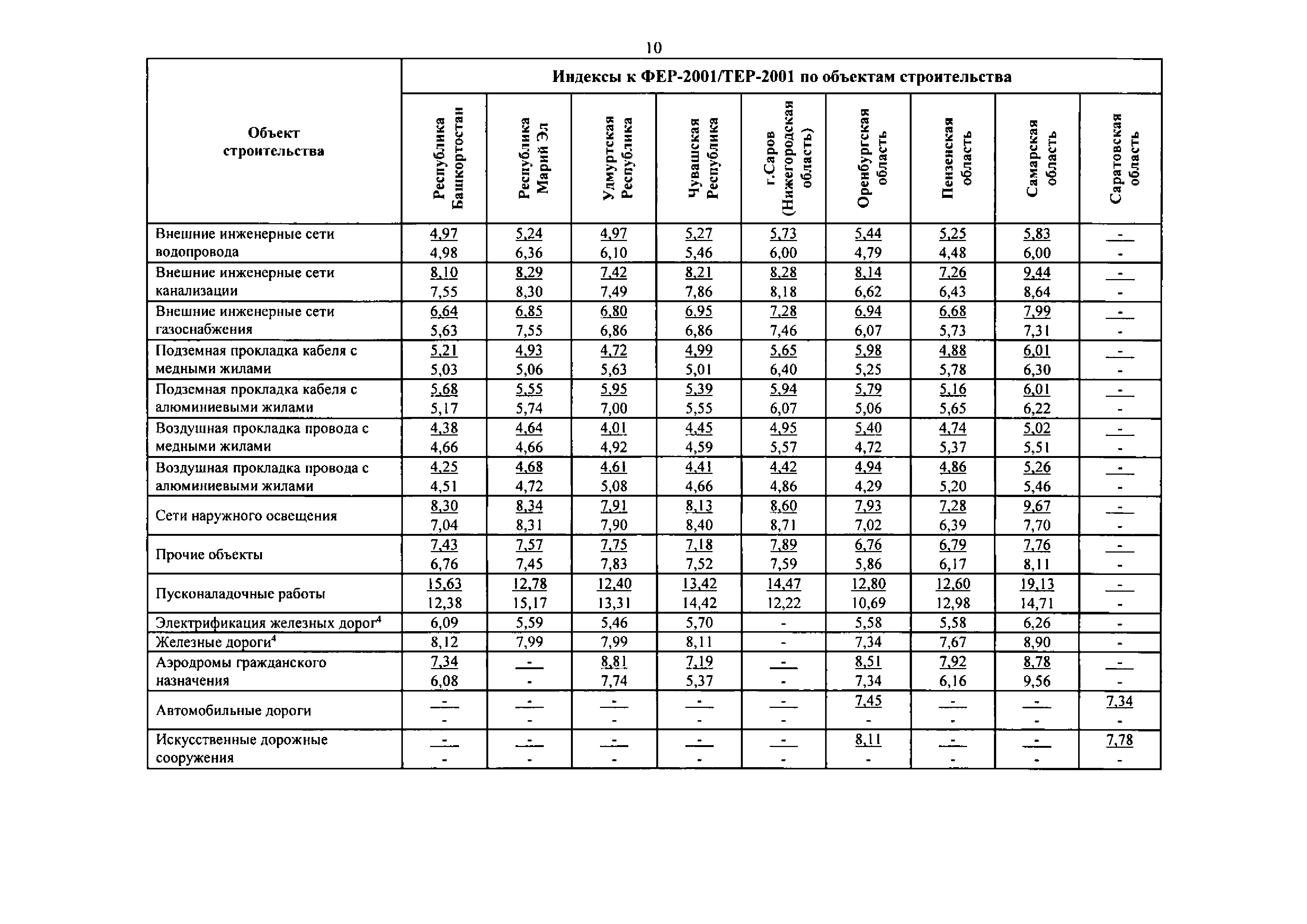 Письмо 46999-ДВ/09