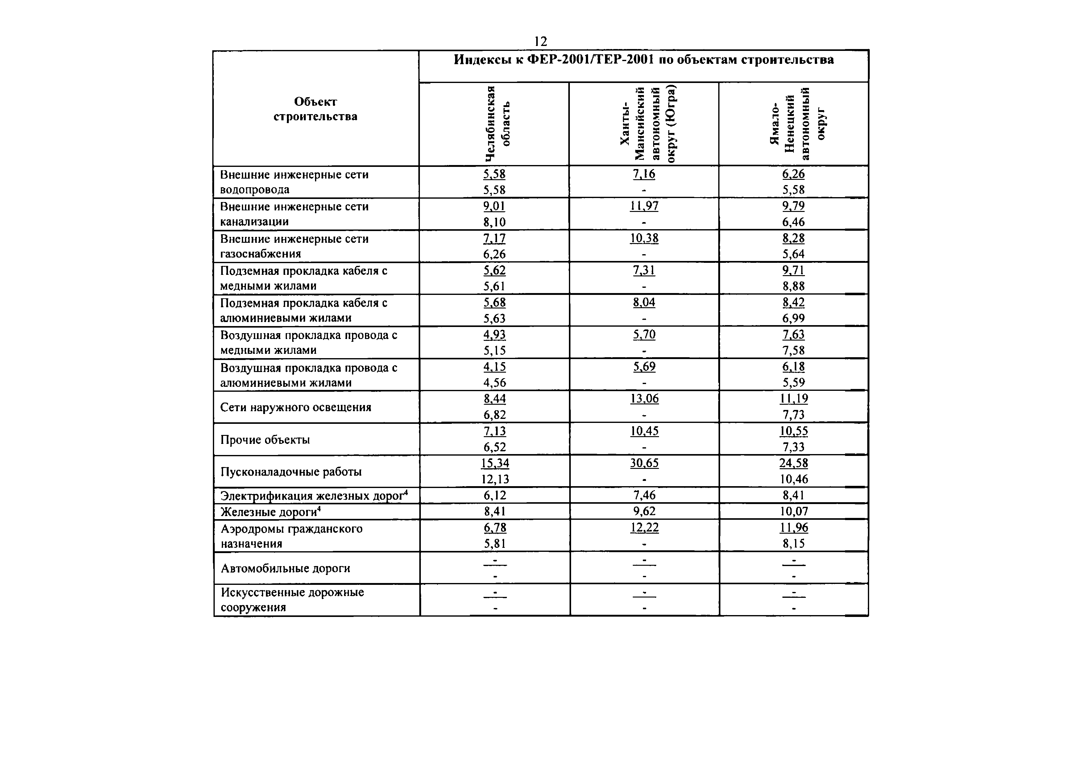 Письмо 46999-ДВ/09