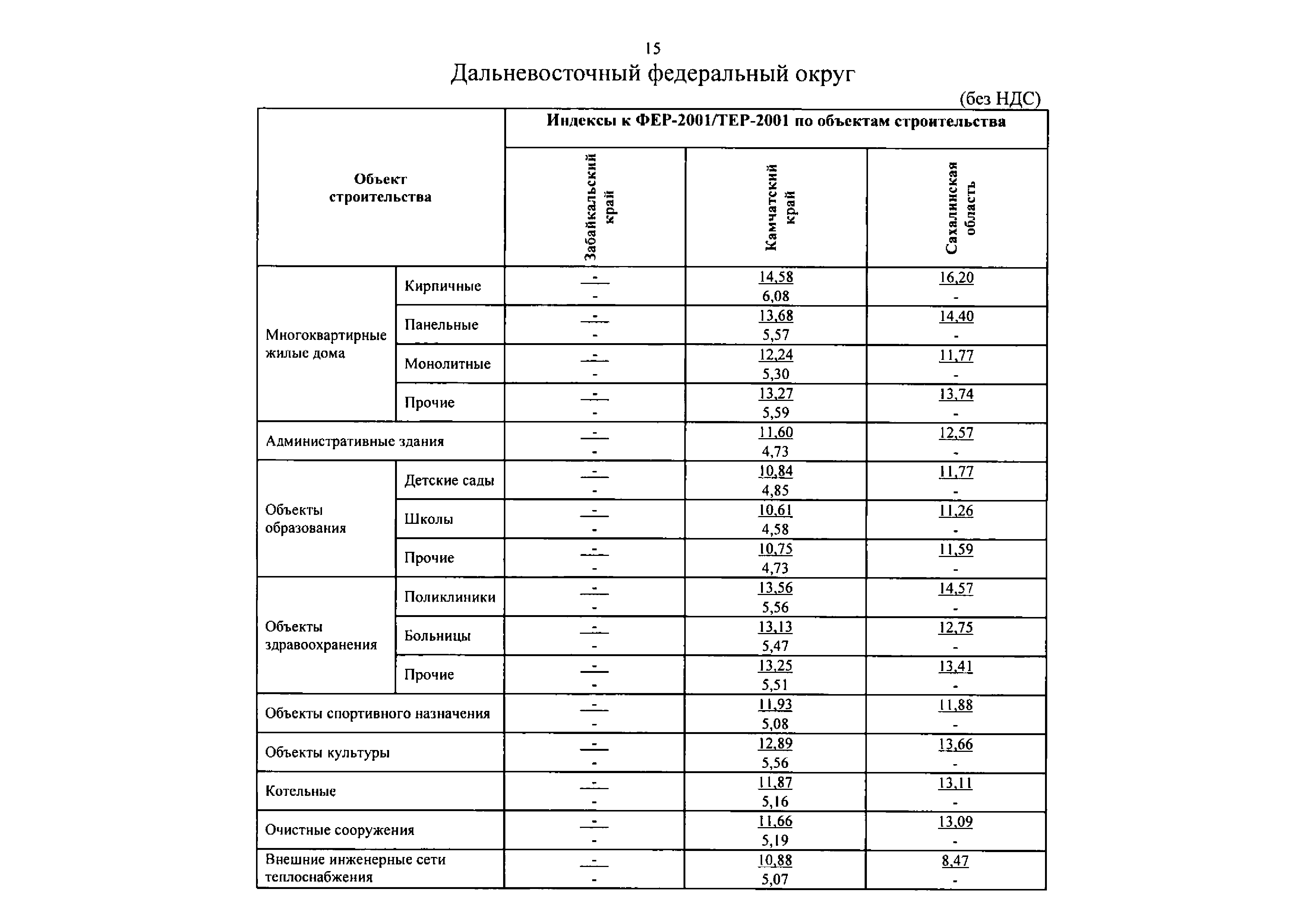 Письмо 46999-ДВ/09