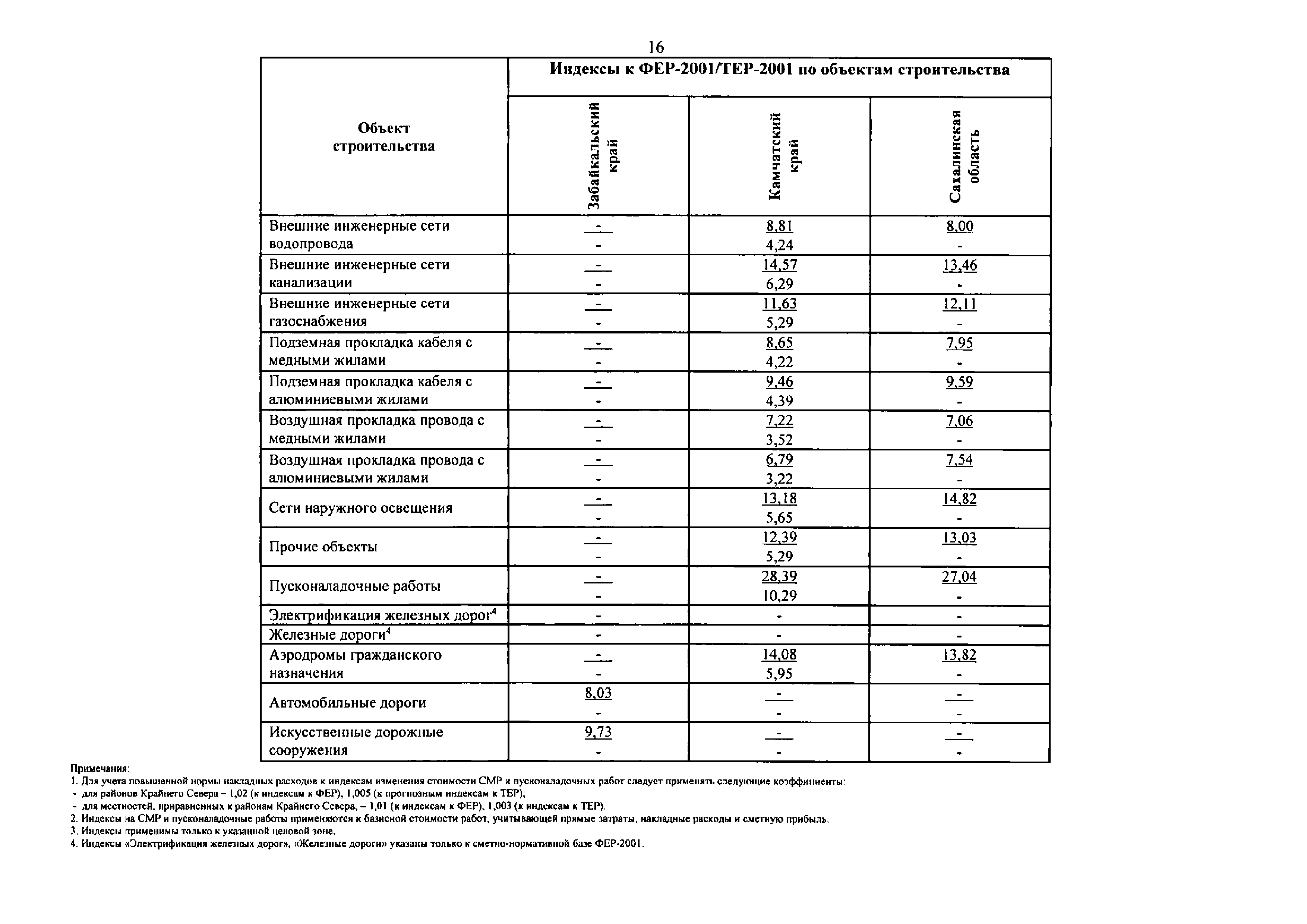 Письмо 46999-ДВ/09