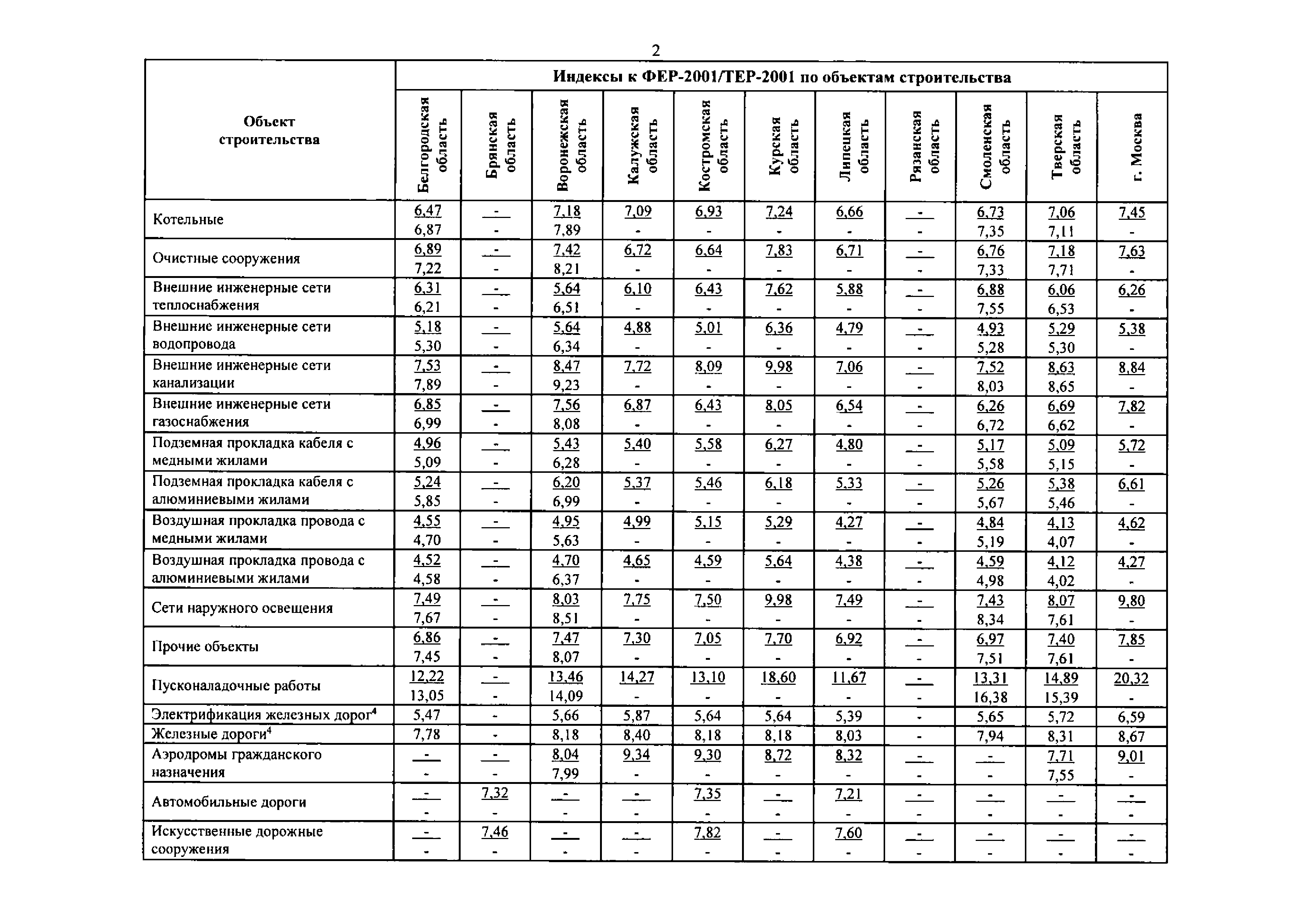 Письмо 46999-ДВ/09