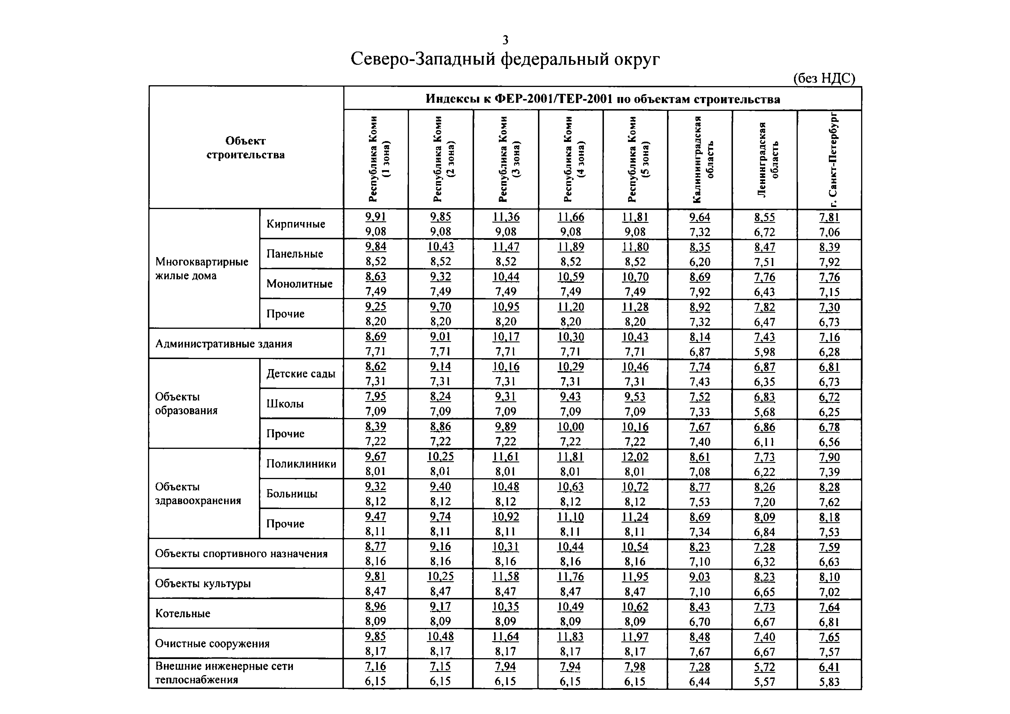Письмо 46999-ДВ/09