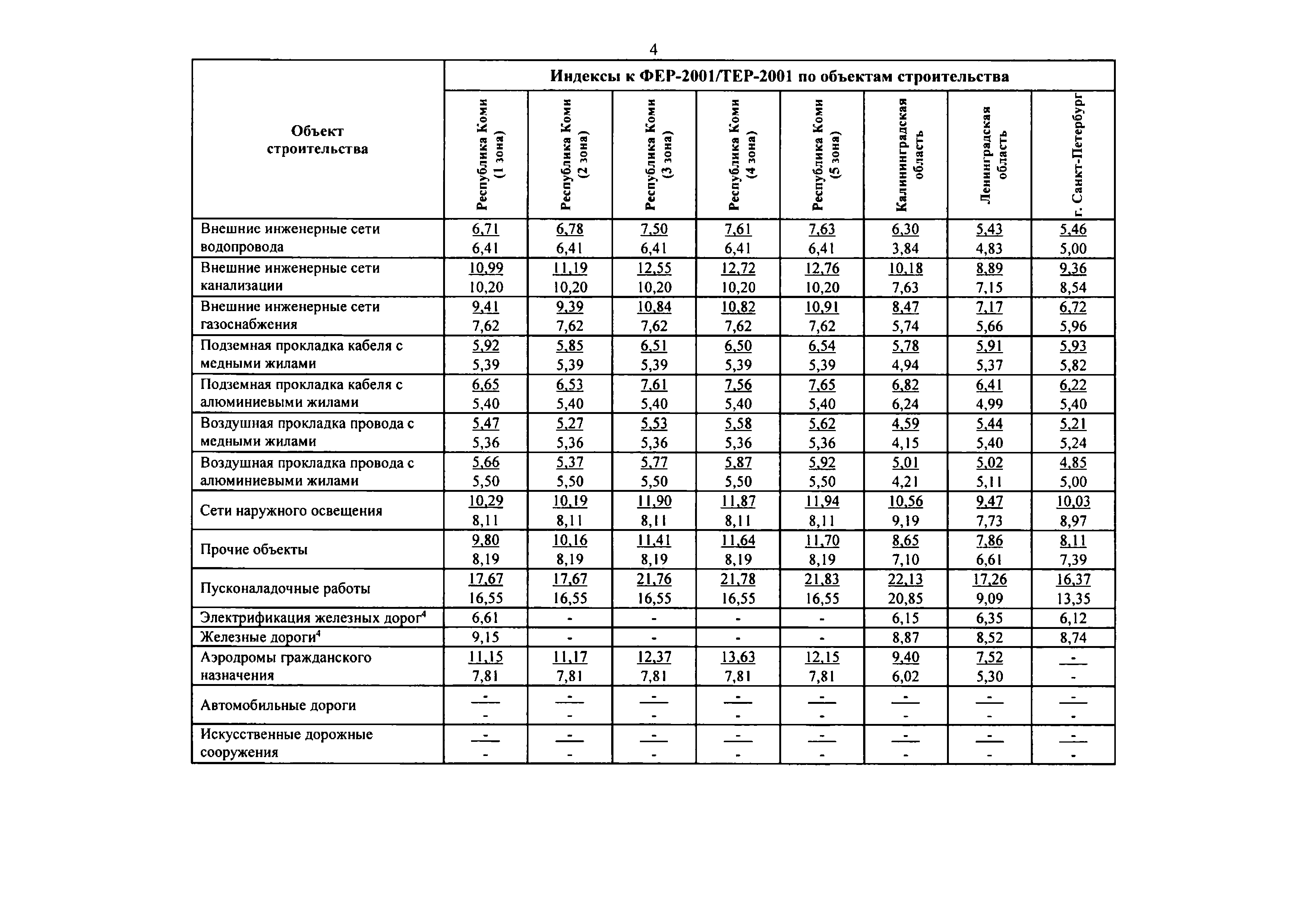 Письмо 46999-ДВ/09