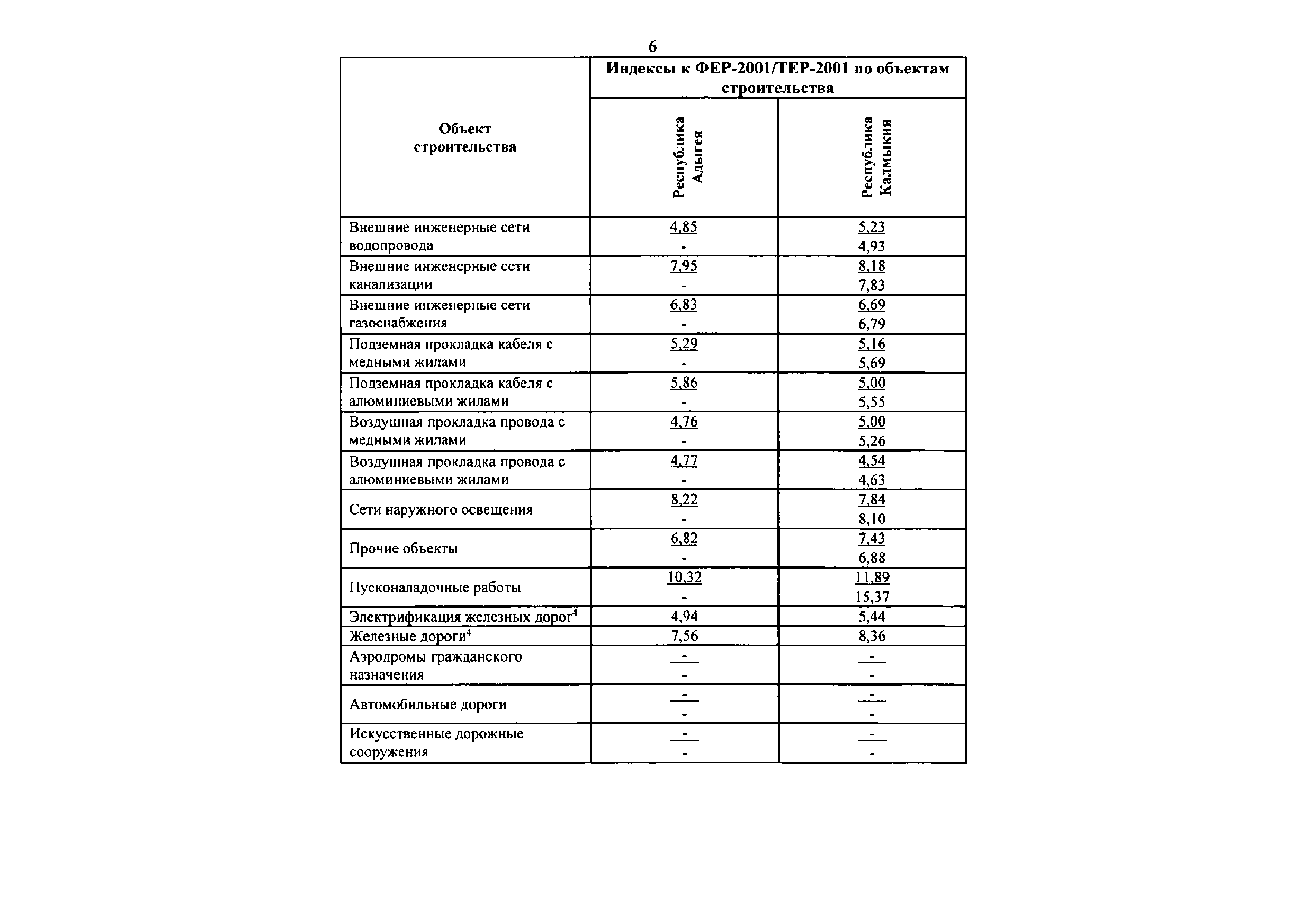 Письмо 46999-ДВ/09