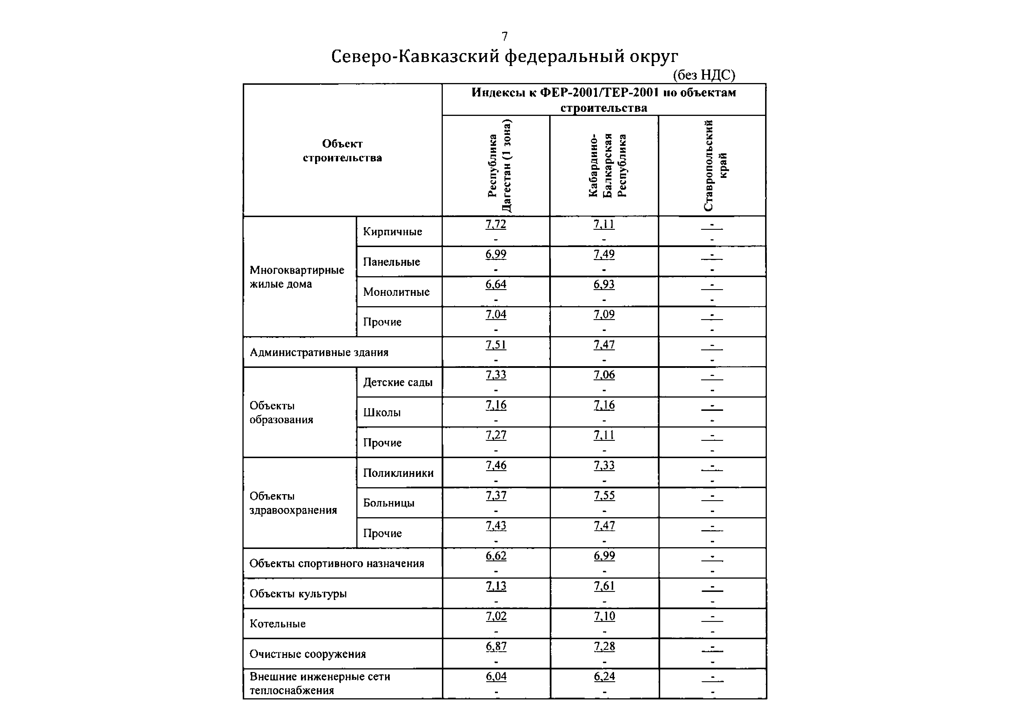 Письмо 46999-ДВ/09