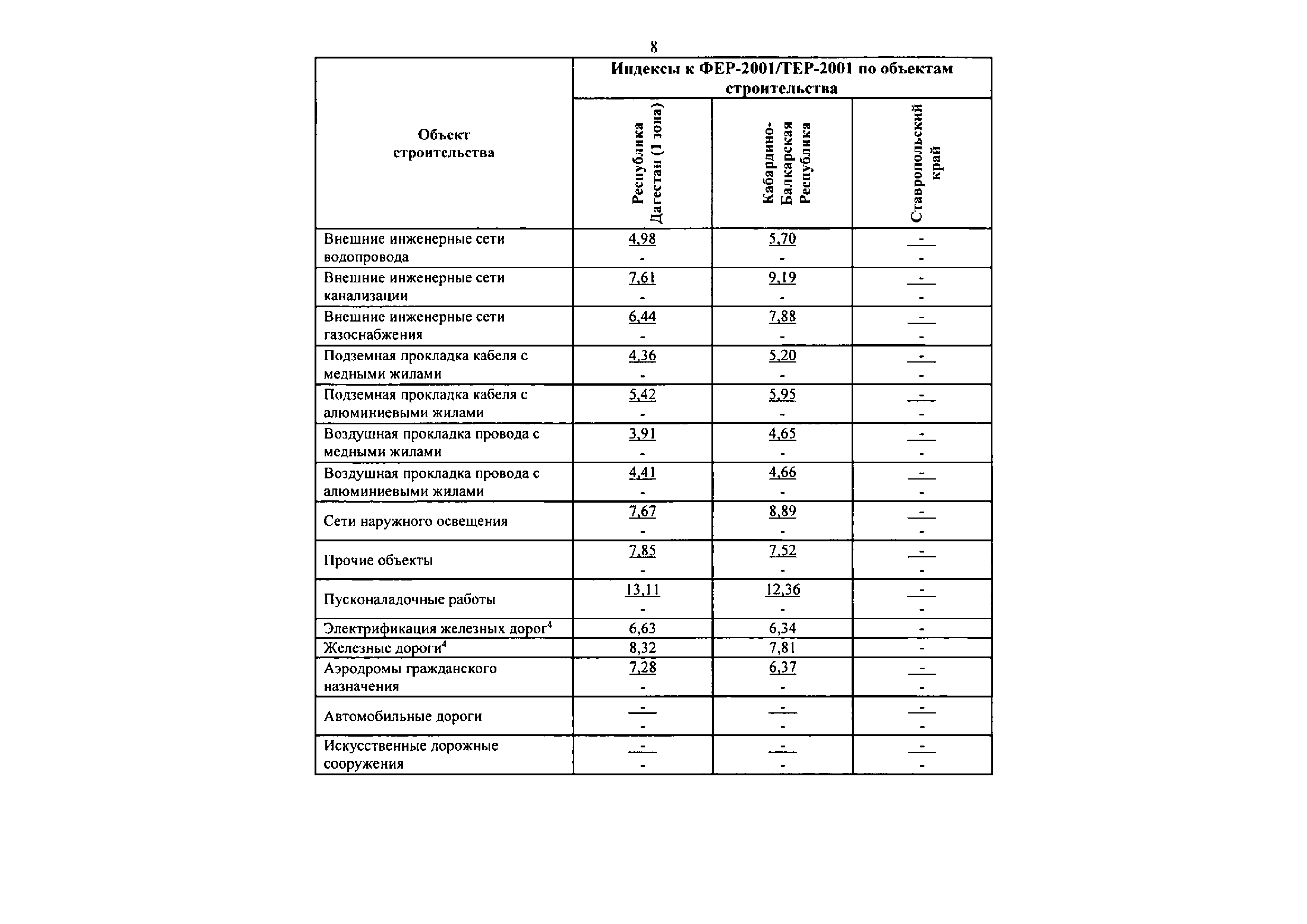 Письмо 46999-ДВ/09