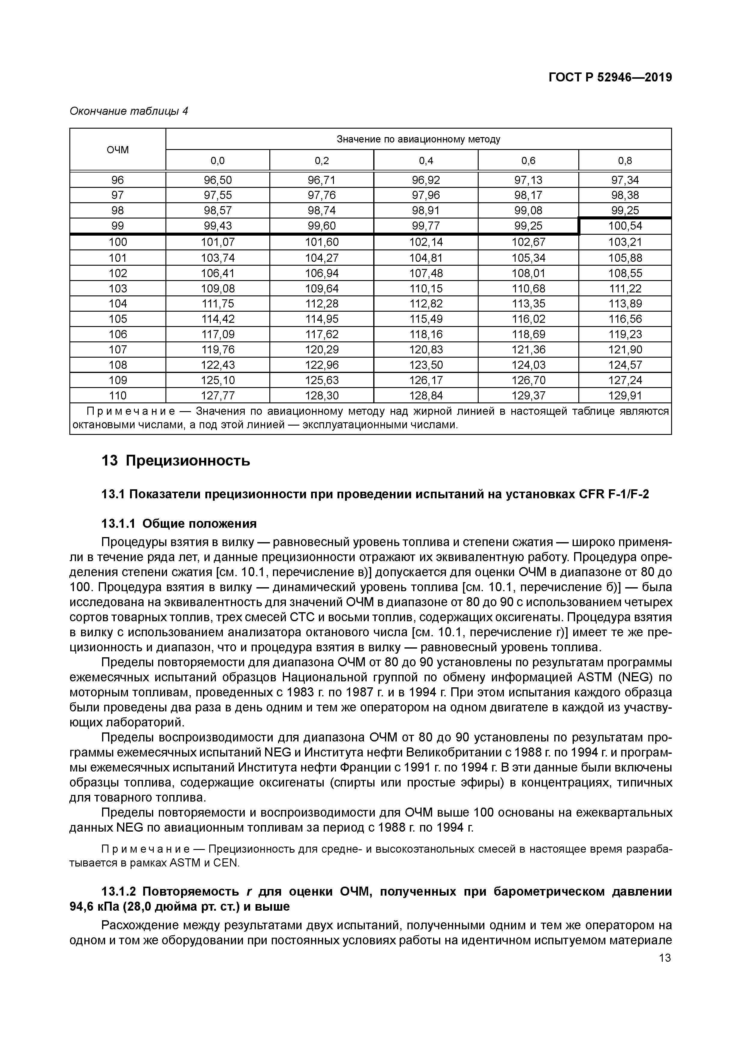 ГОСТ Р 52946-2019