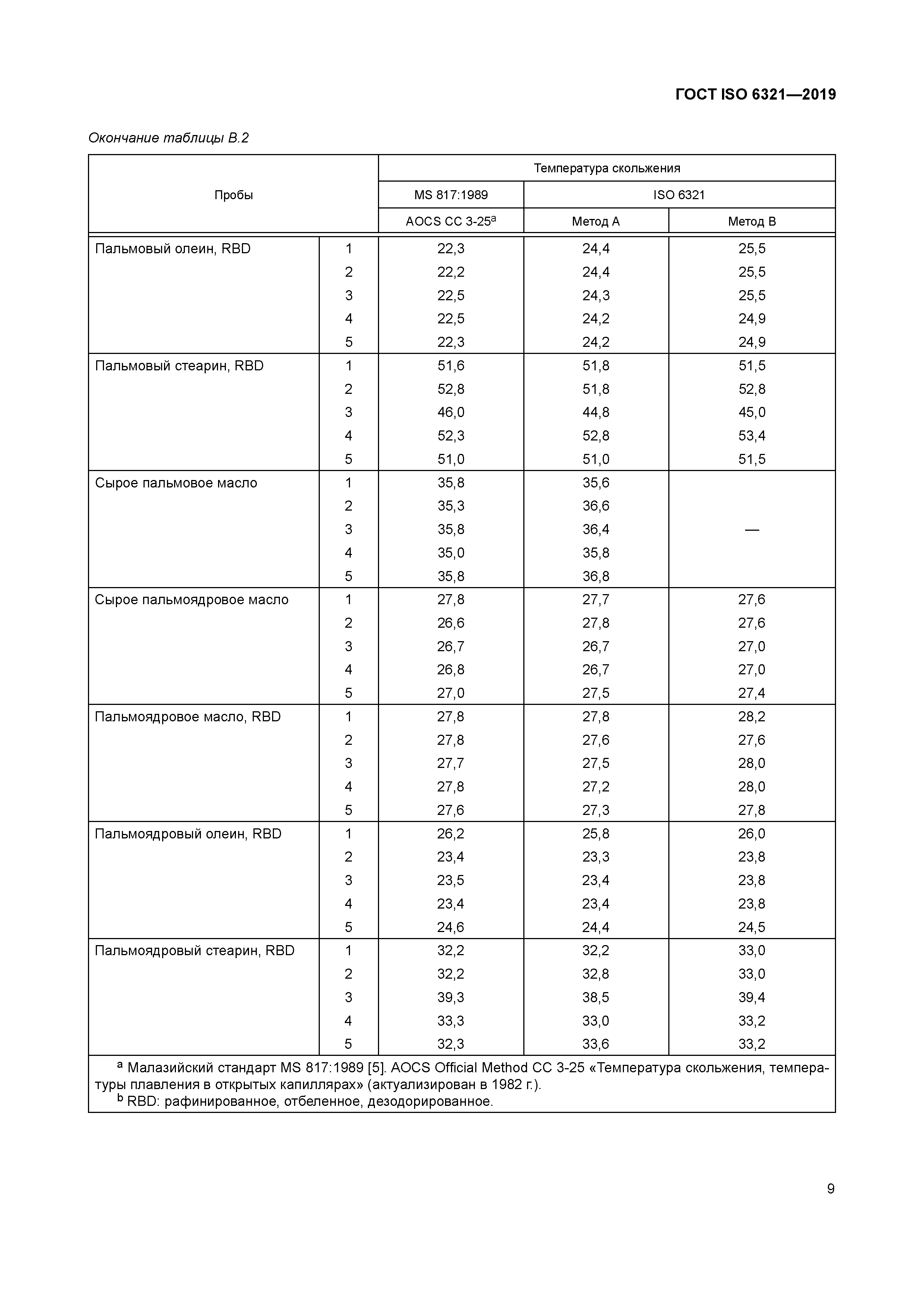 ГОСТ ISO 6321-2019