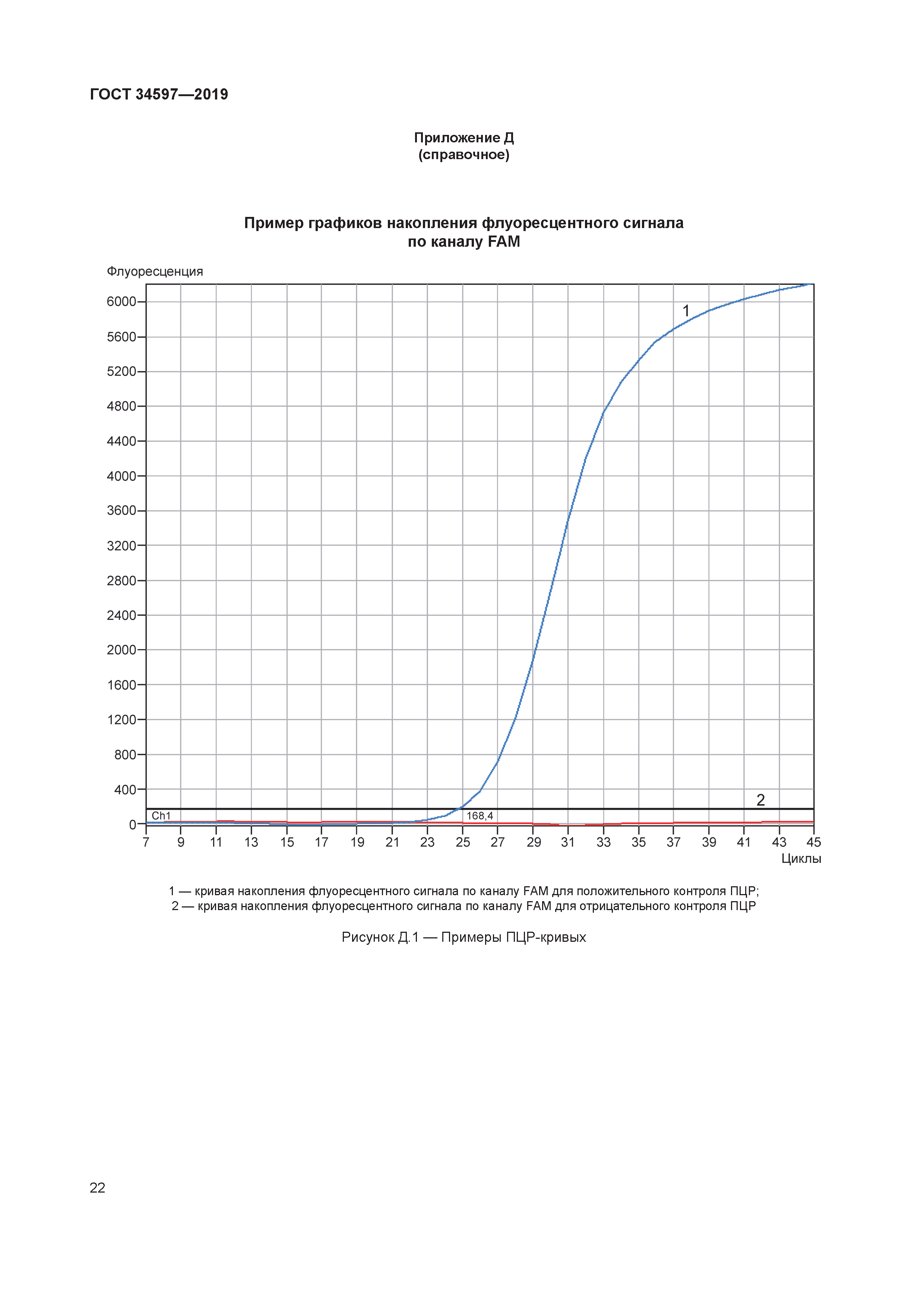 ГОСТ 34597-2019