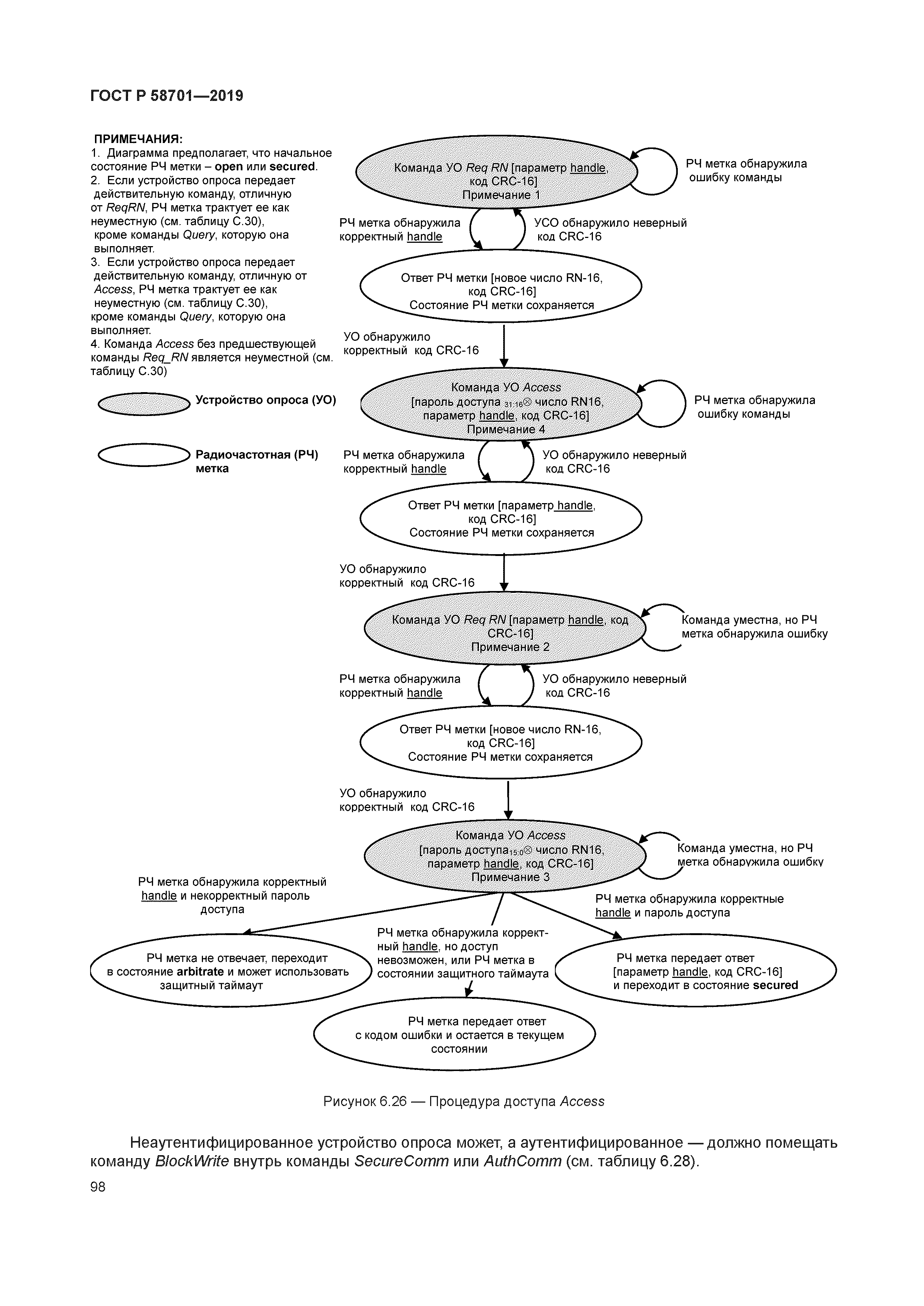 ГОСТ Р 58701-2019