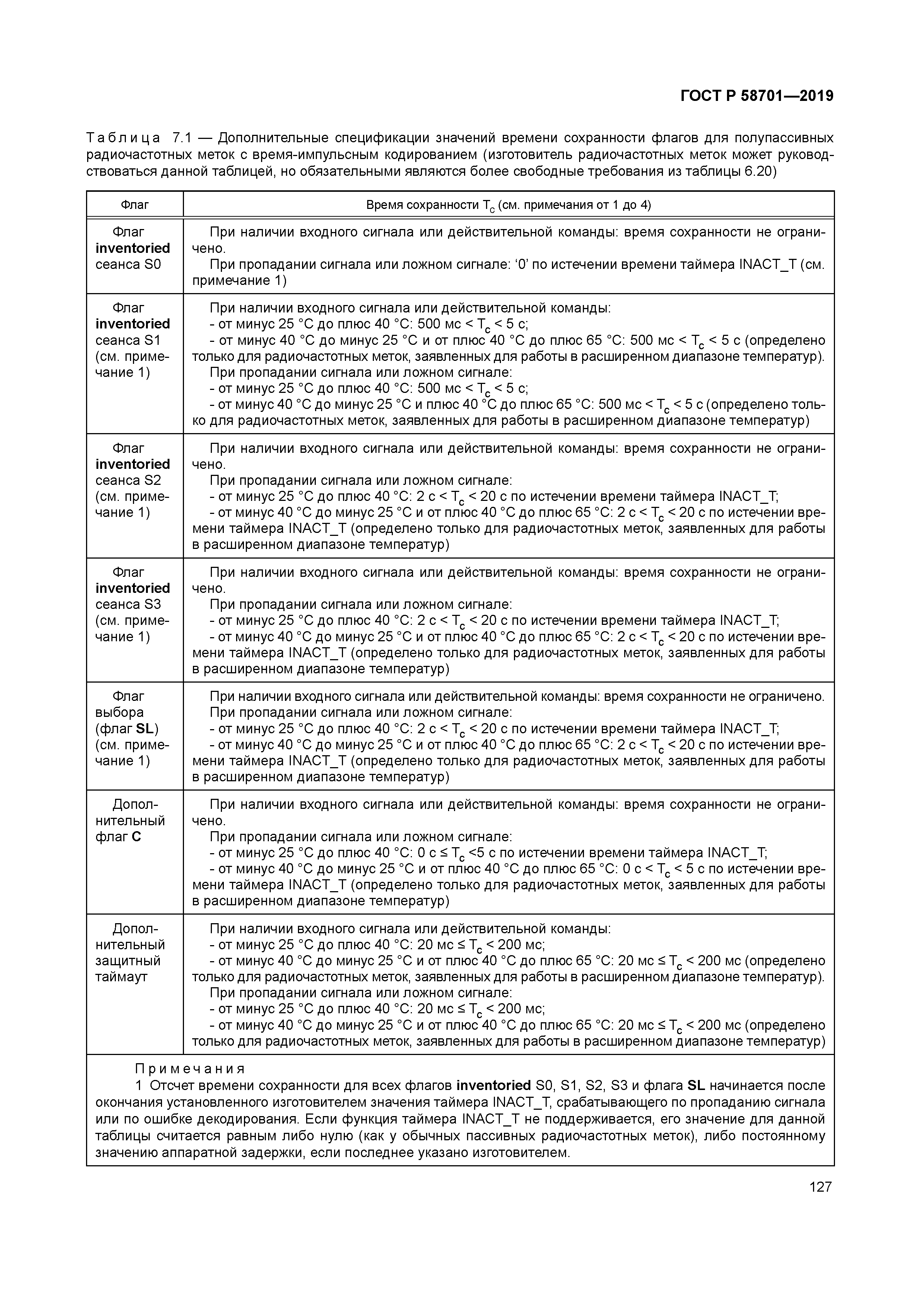 ГОСТ Р 58701-2019