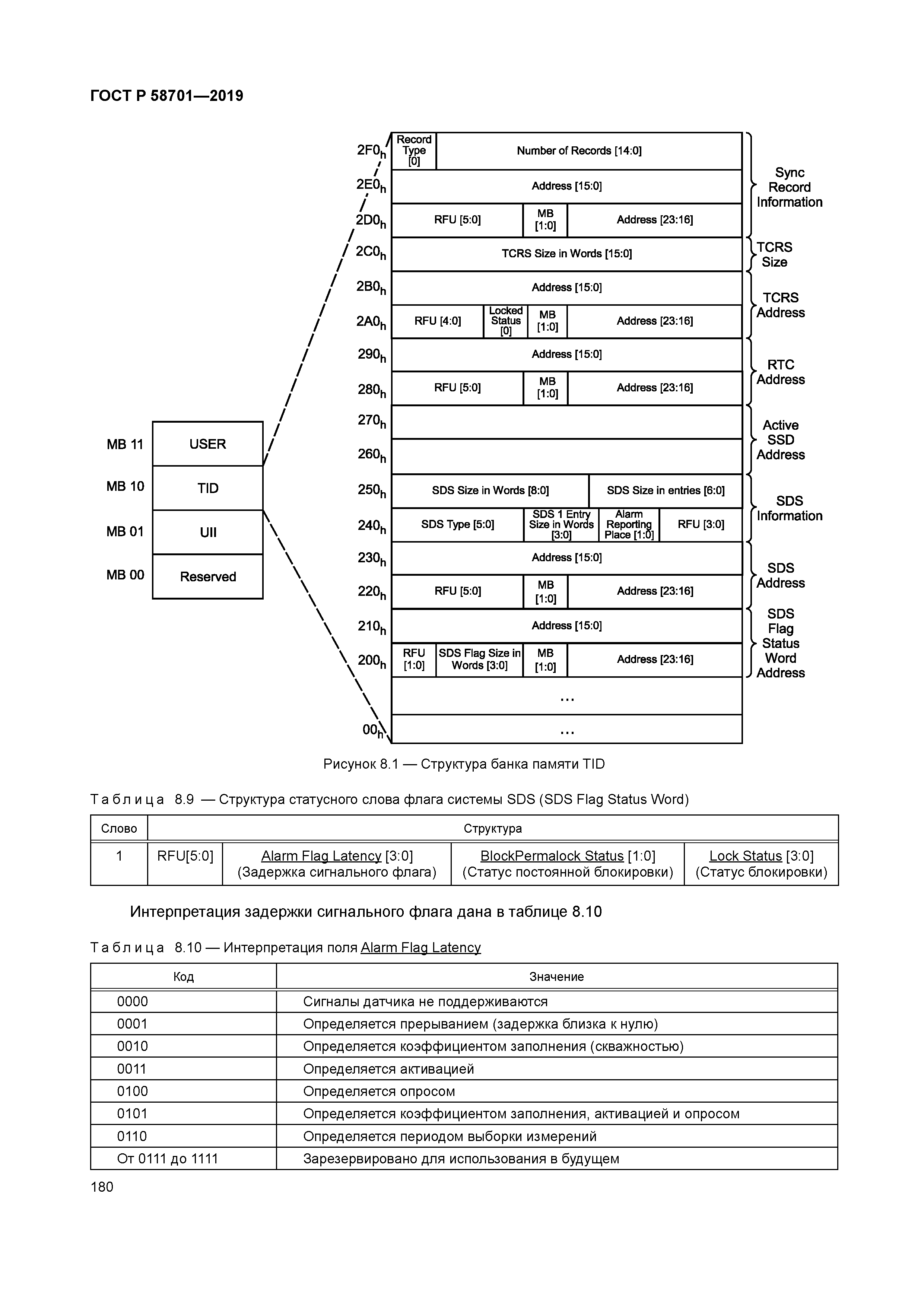 ГОСТ Р 58701-2019