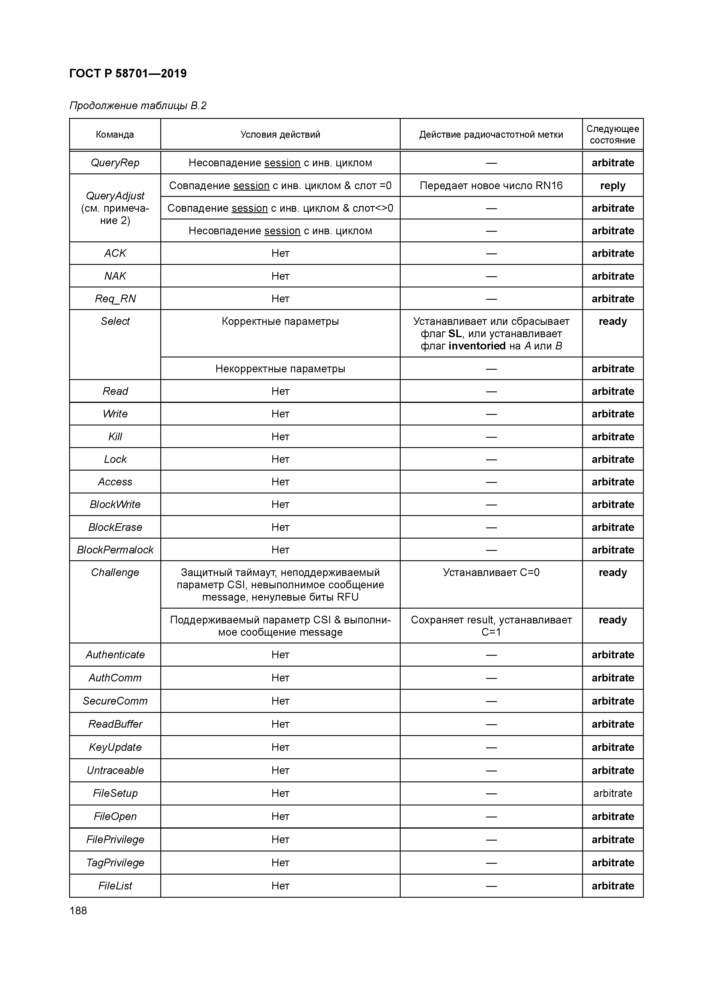 ГОСТ Р 58701-2019