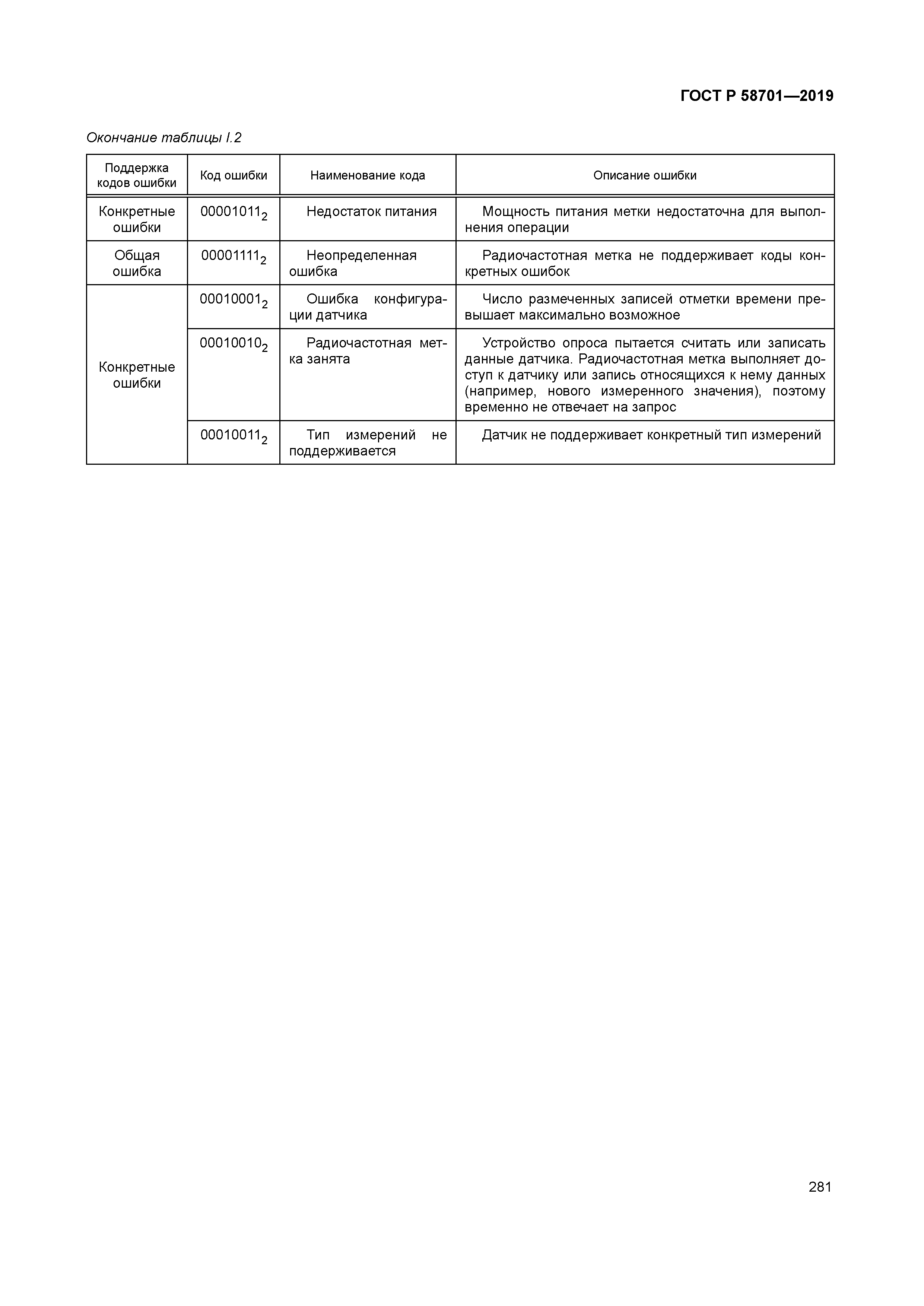ГОСТ Р 58701-2019