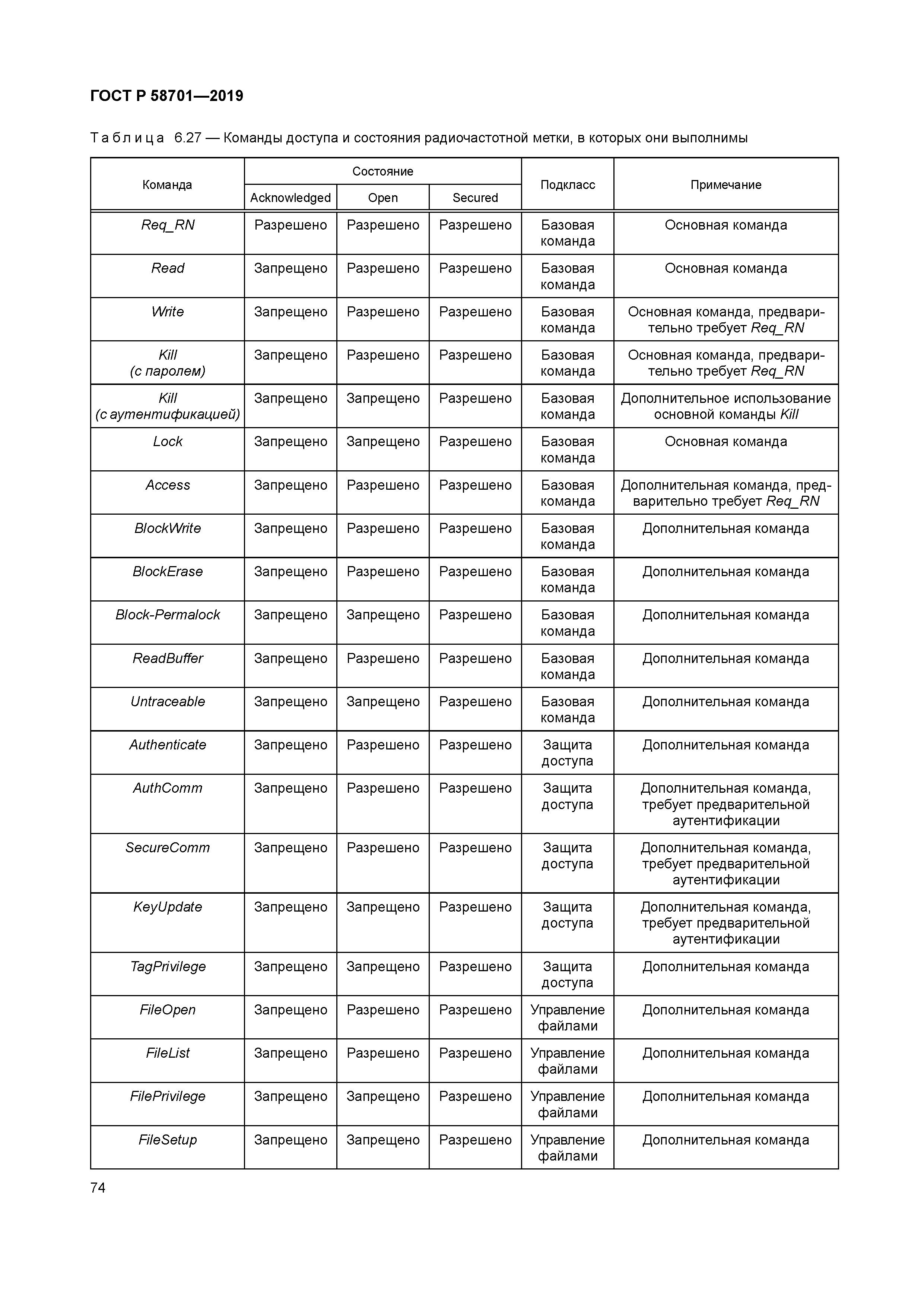 ГОСТ Р 58701-2019