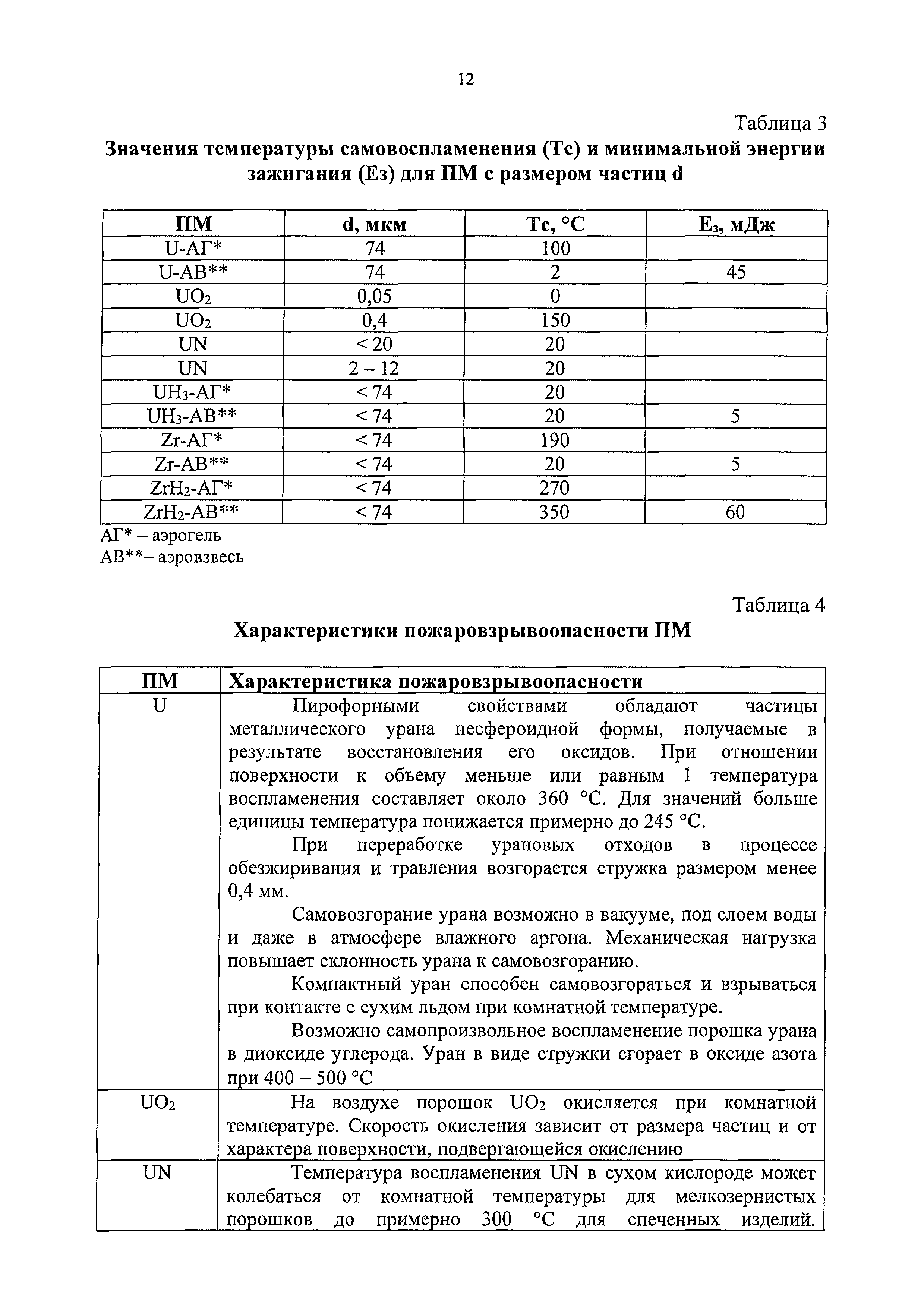 РБ 161-19