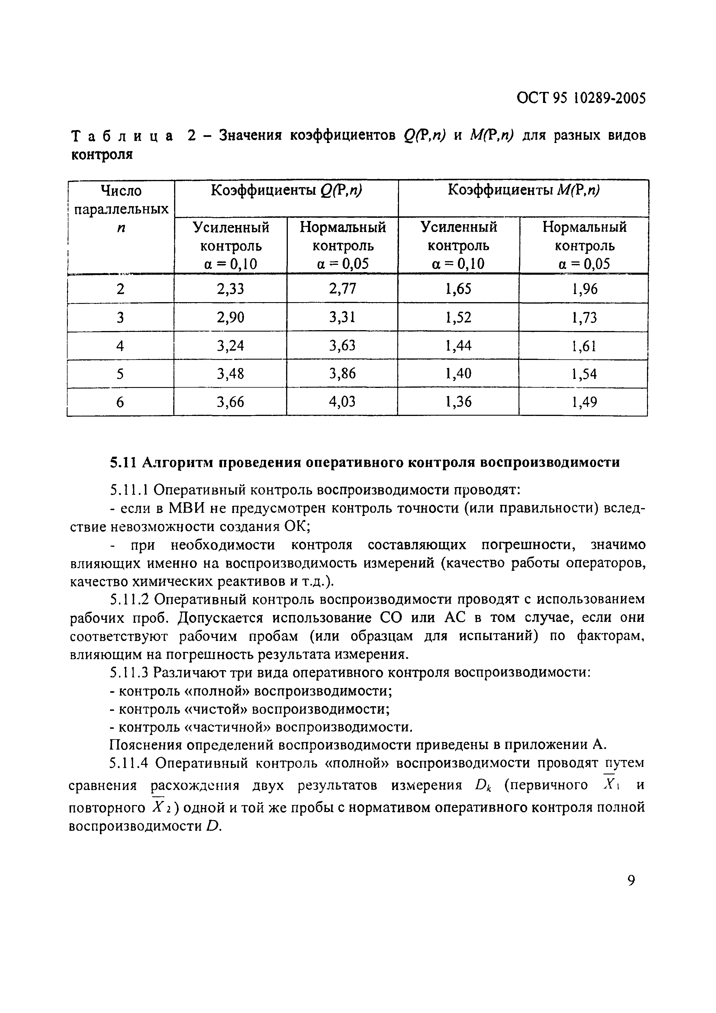 ОСТ 95 10289-2005