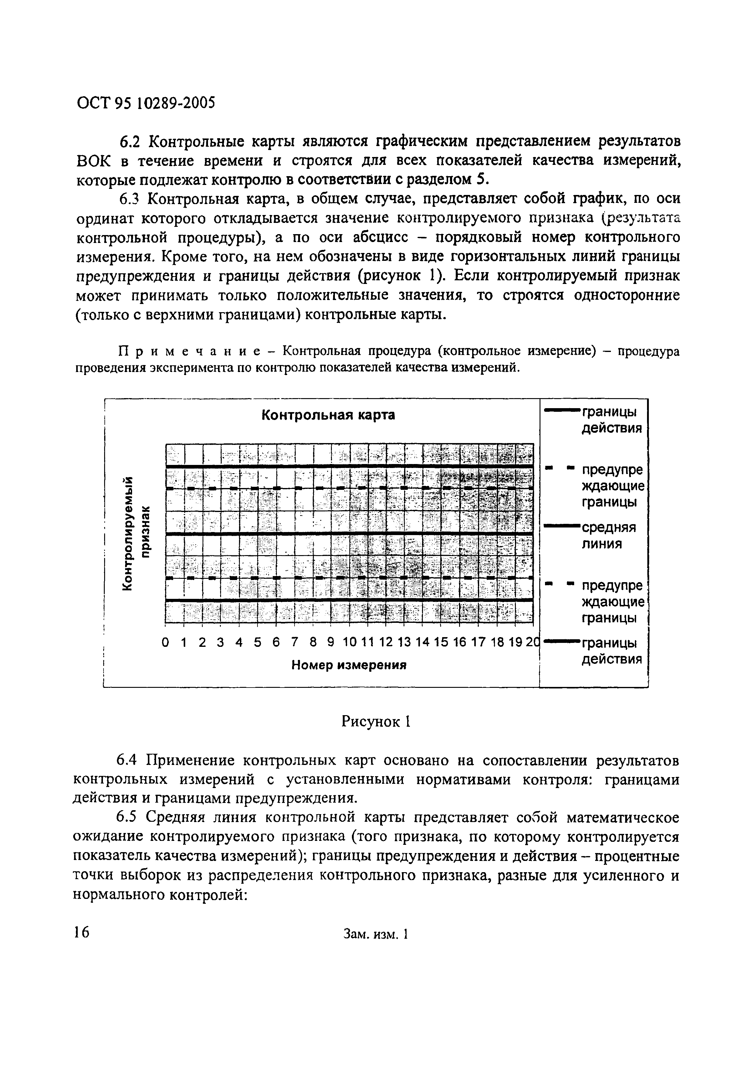 ОСТ 95 10289-2005
