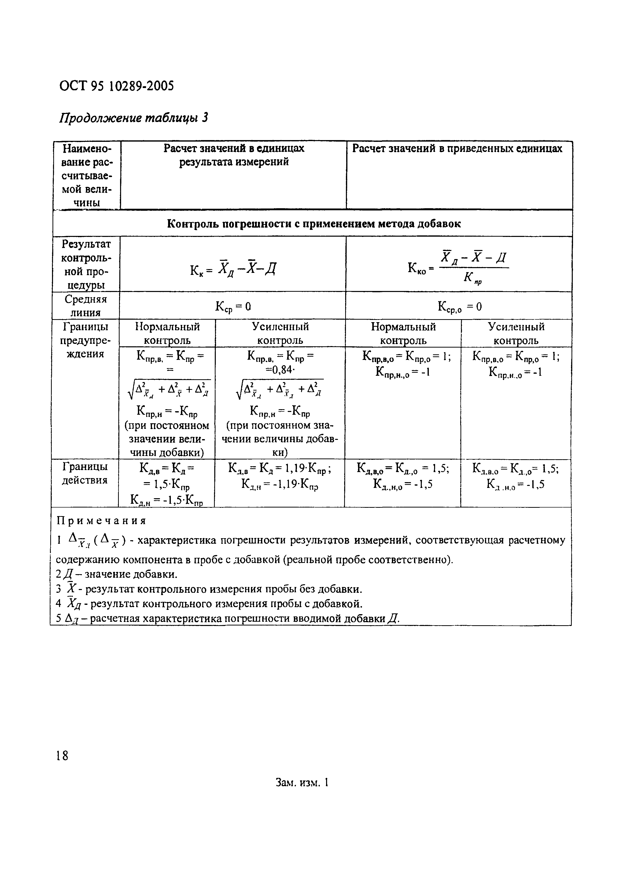 ОСТ 95 10289-2005