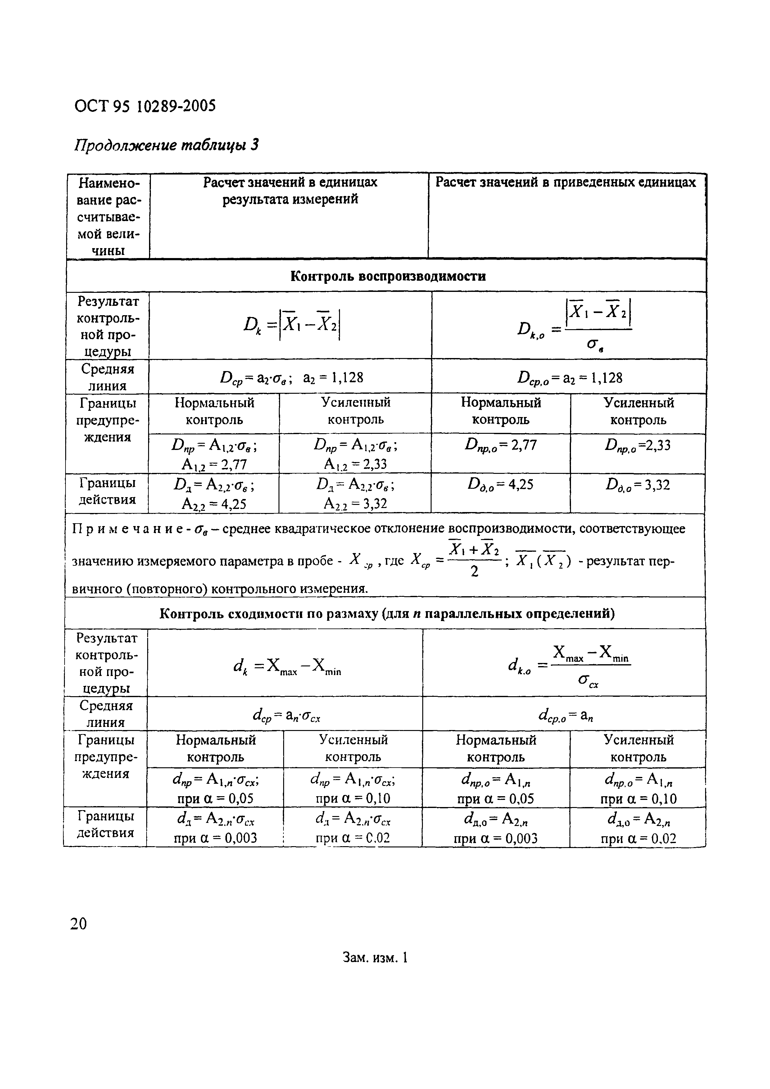 ОСТ 95 10289-2005