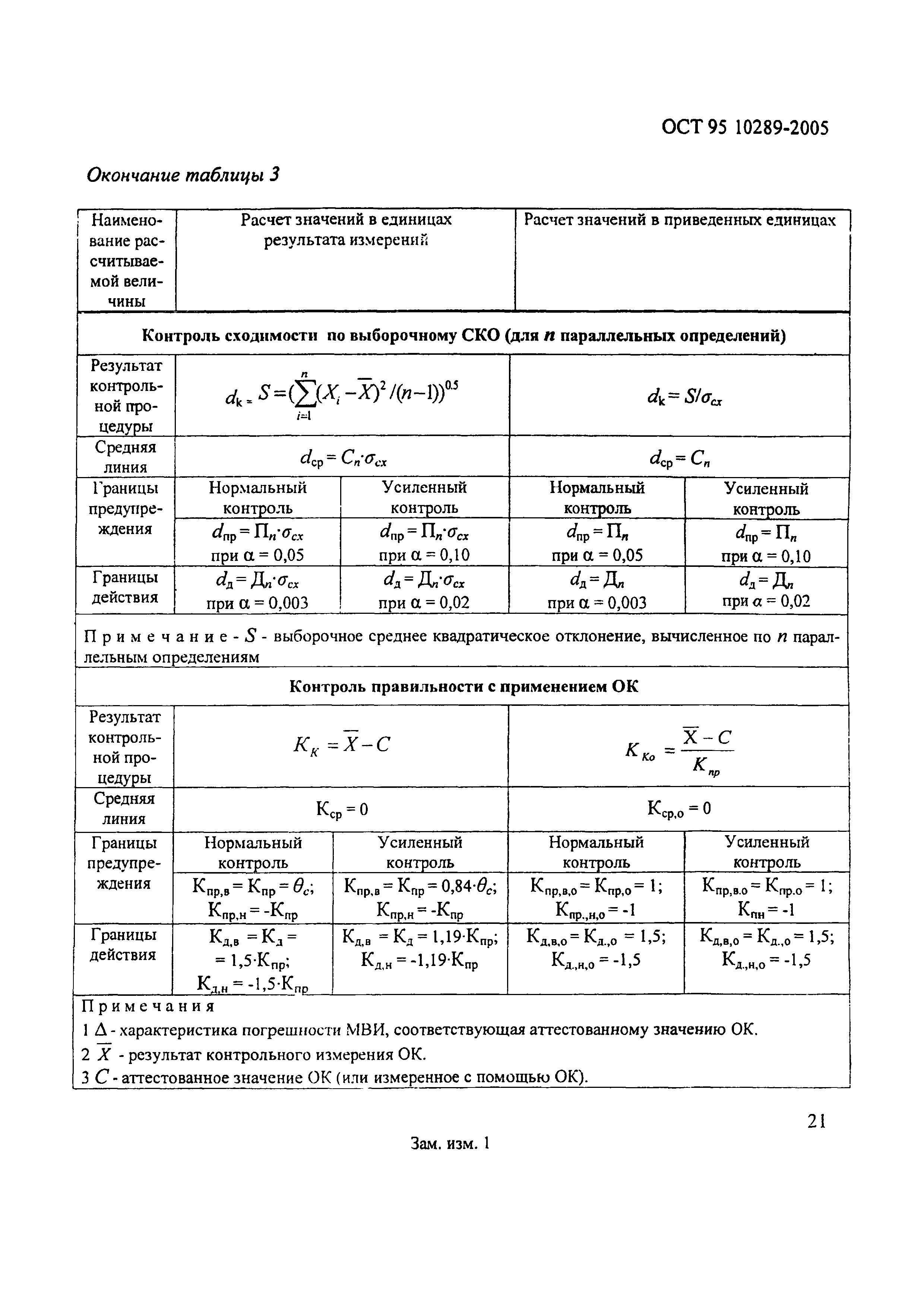 ОСТ 95 10289-2005