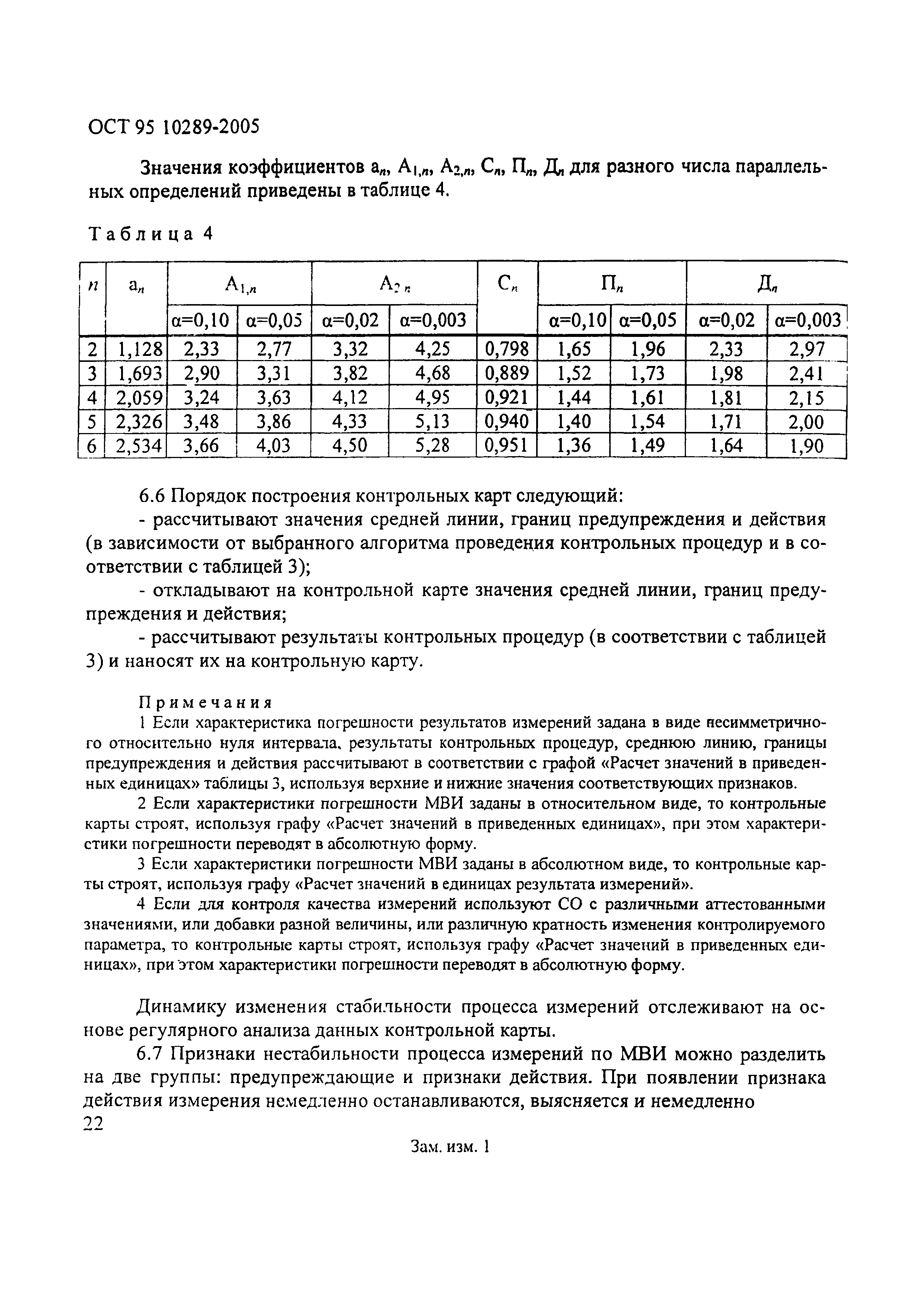 ОСТ 95 10289-2005