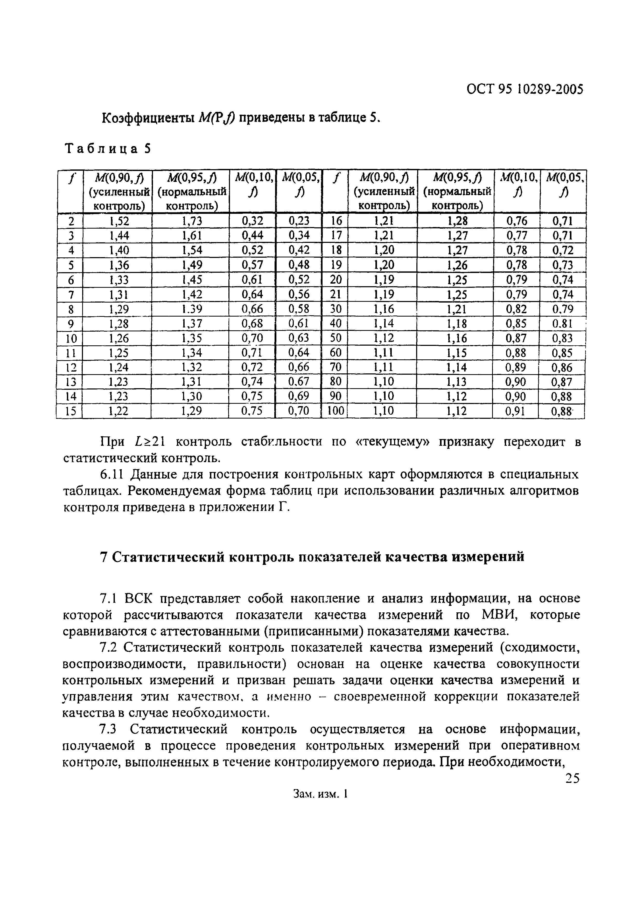 ОСТ 95 10289-2005