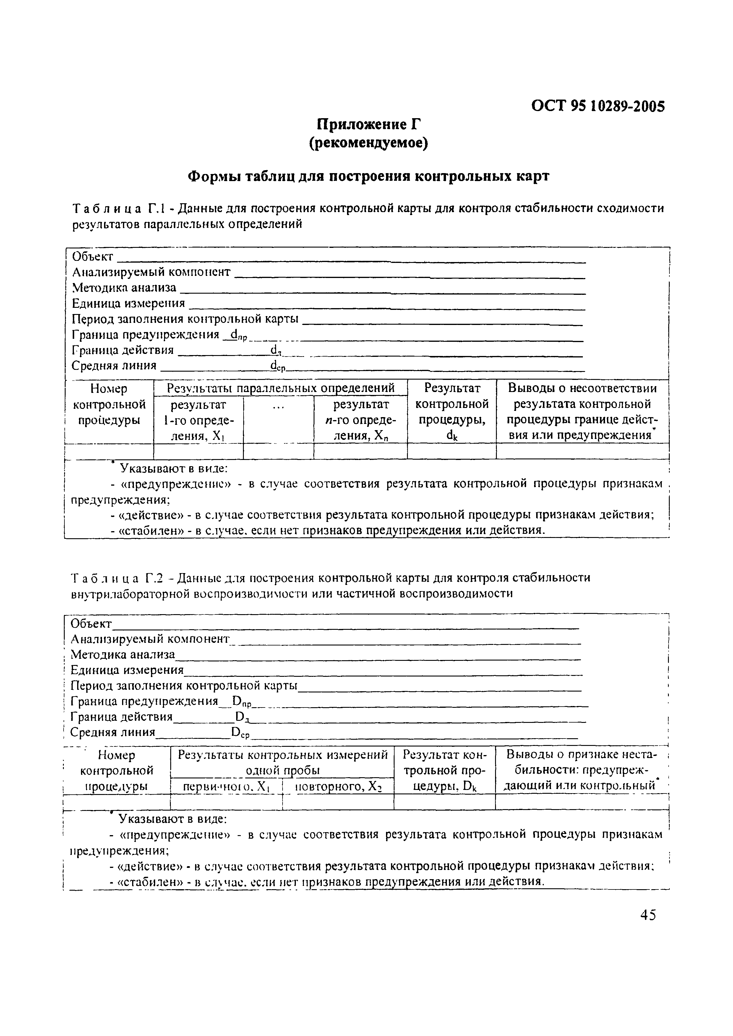 ОСТ 95 10289-2005