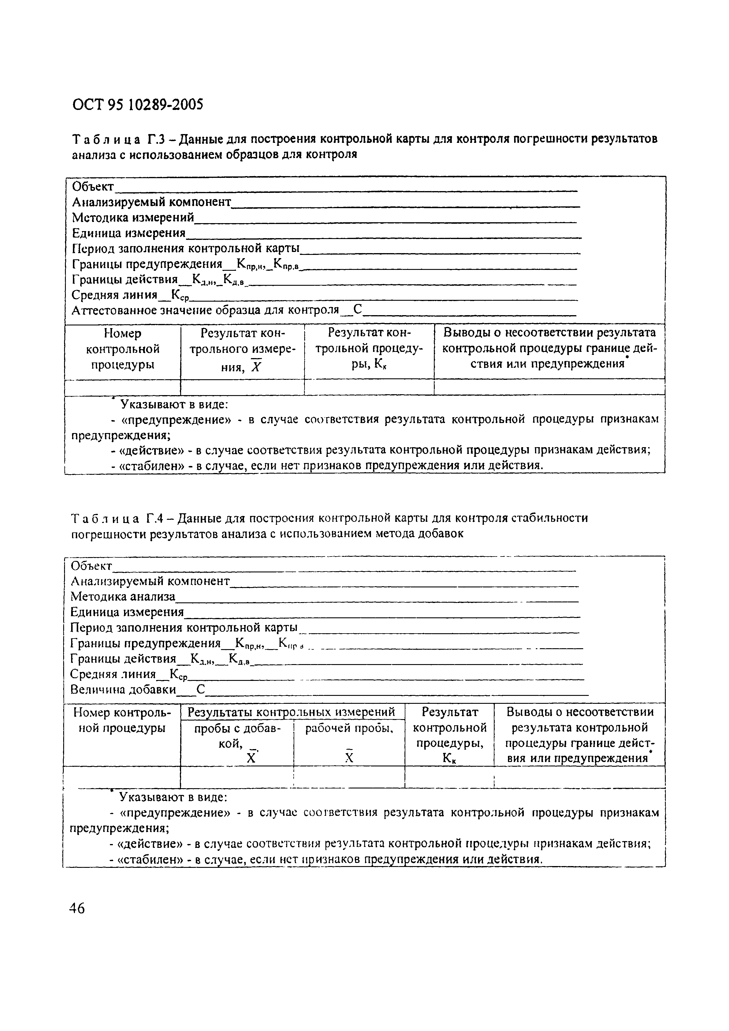 ОСТ 95 10289-2005