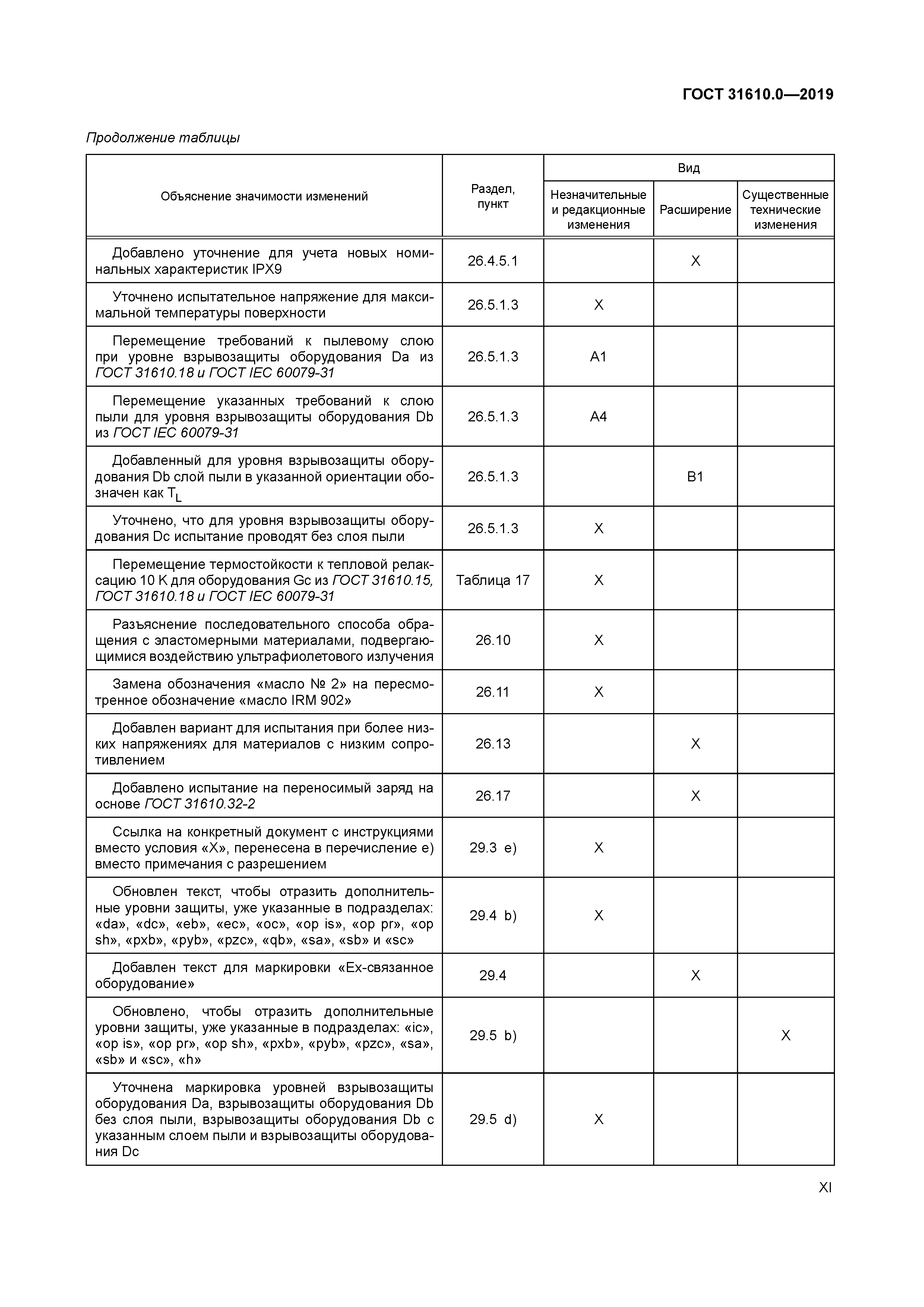 ГОСТ 31610.0-2019