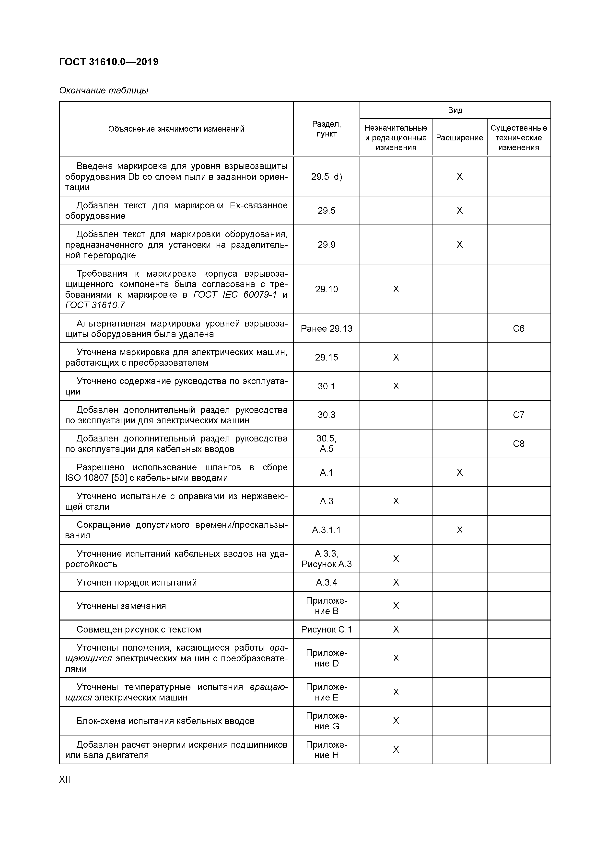ГОСТ 31610.0-2019