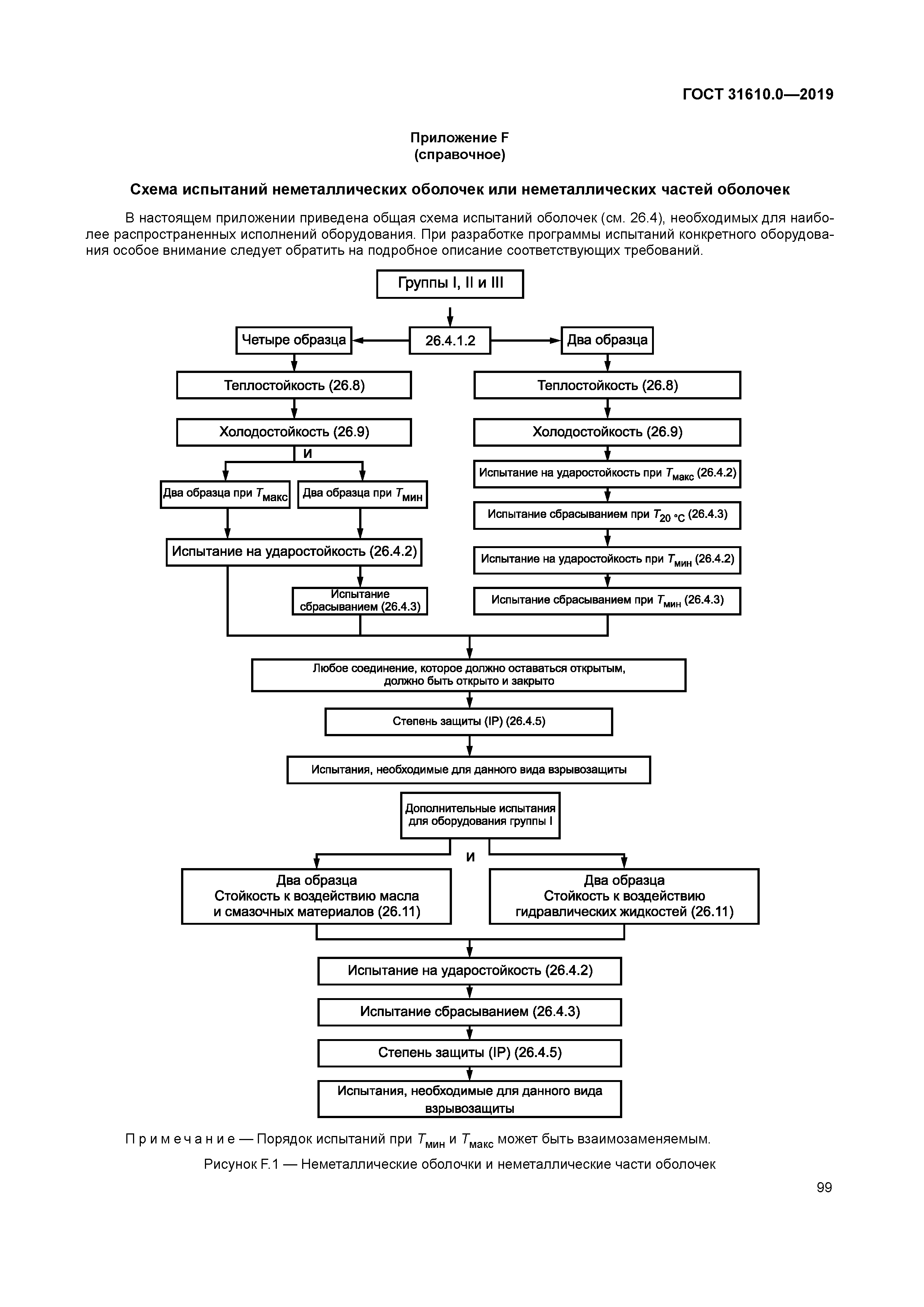 ГОСТ 31610.0-2019