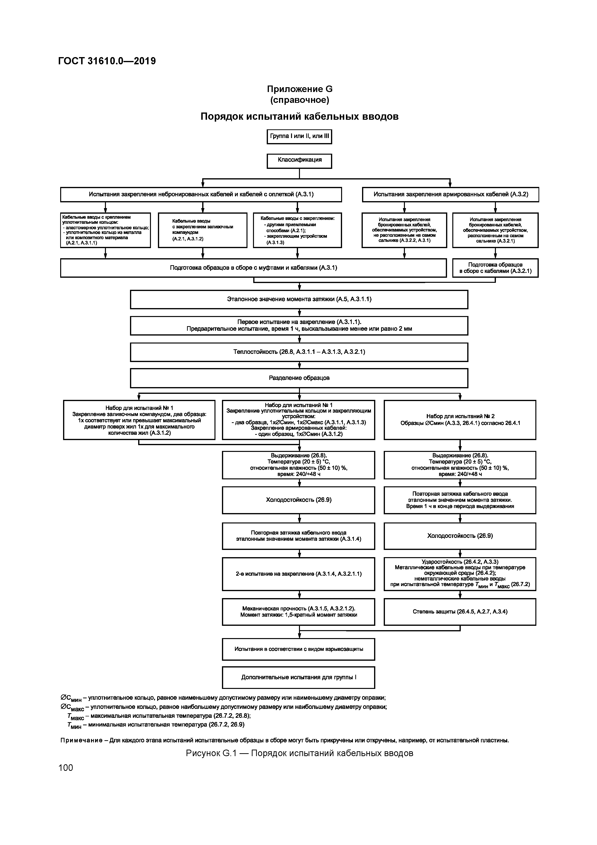ГОСТ 31610.0-2019