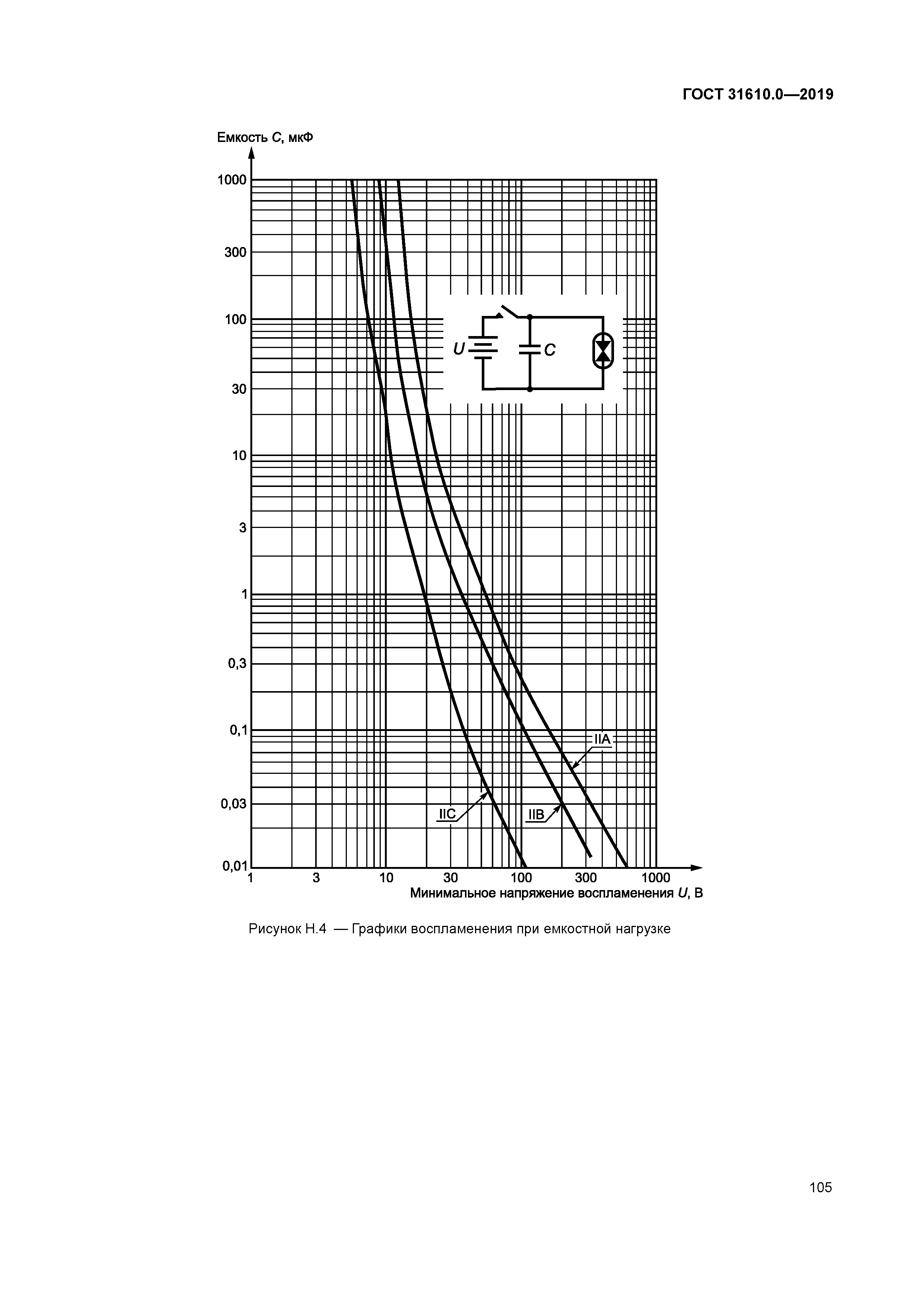 ГОСТ 31610.0-2019