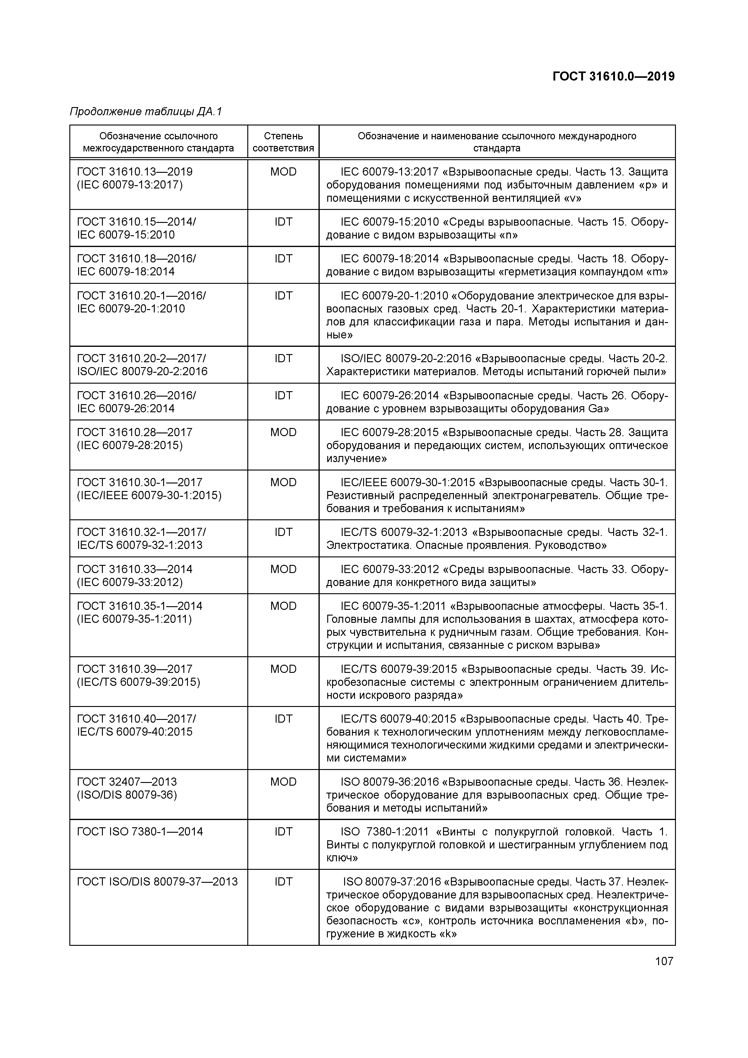 ГОСТ 31610.0-2019