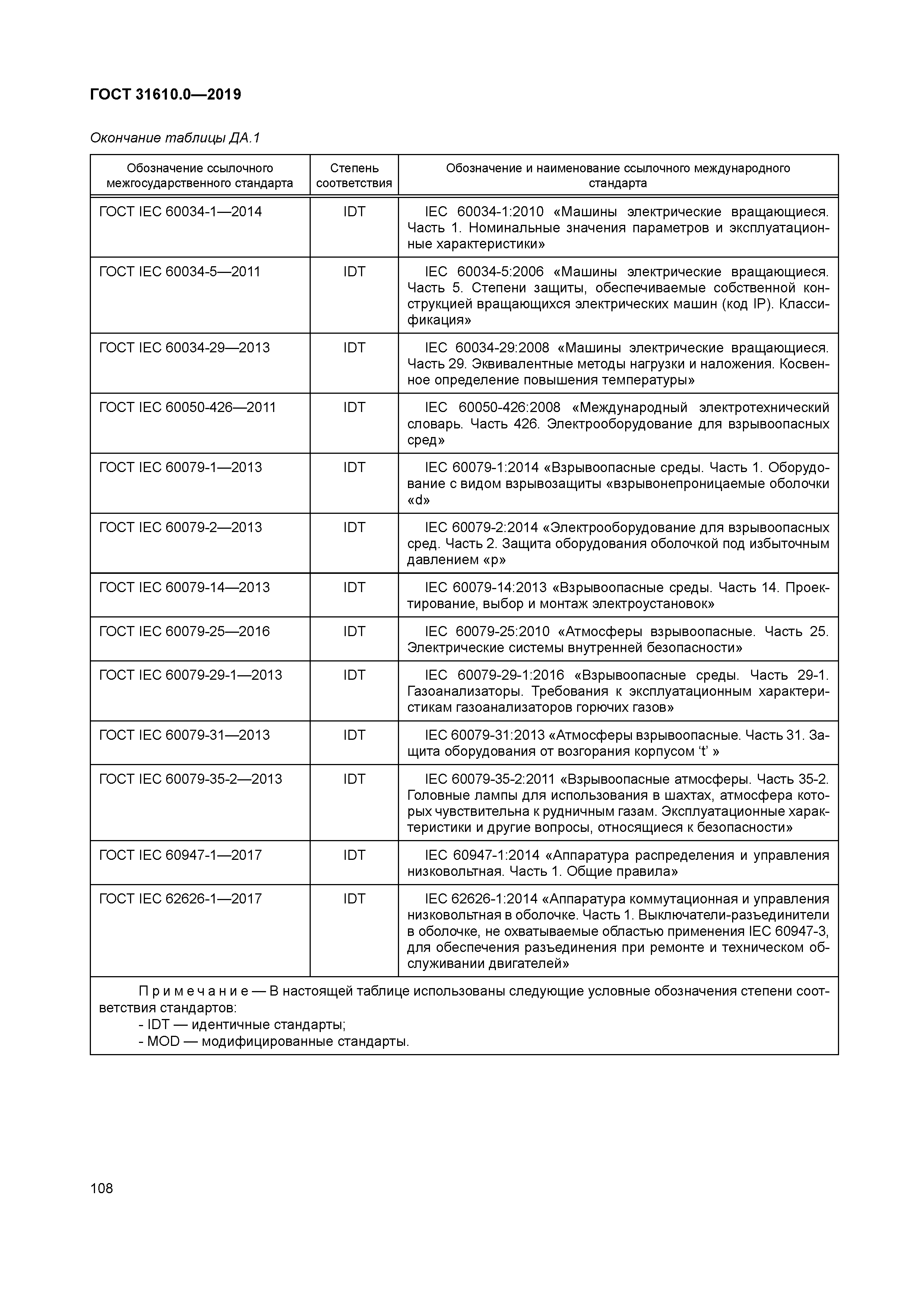 ГОСТ 31610.0-2019