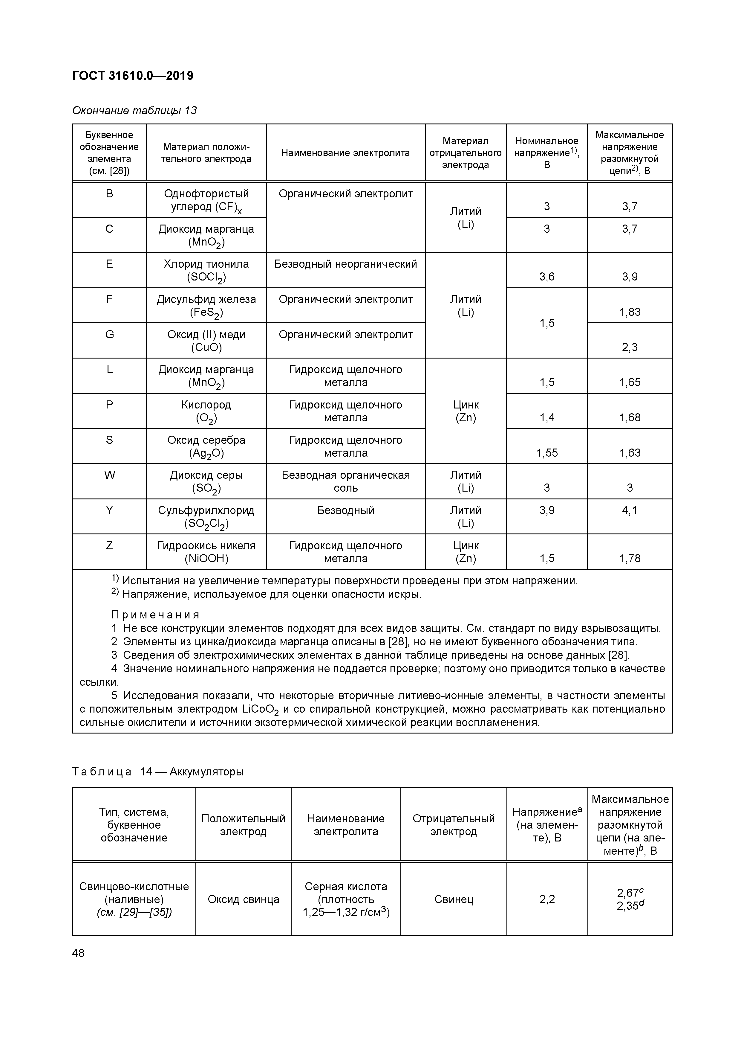 ГОСТ 31610.0-2019