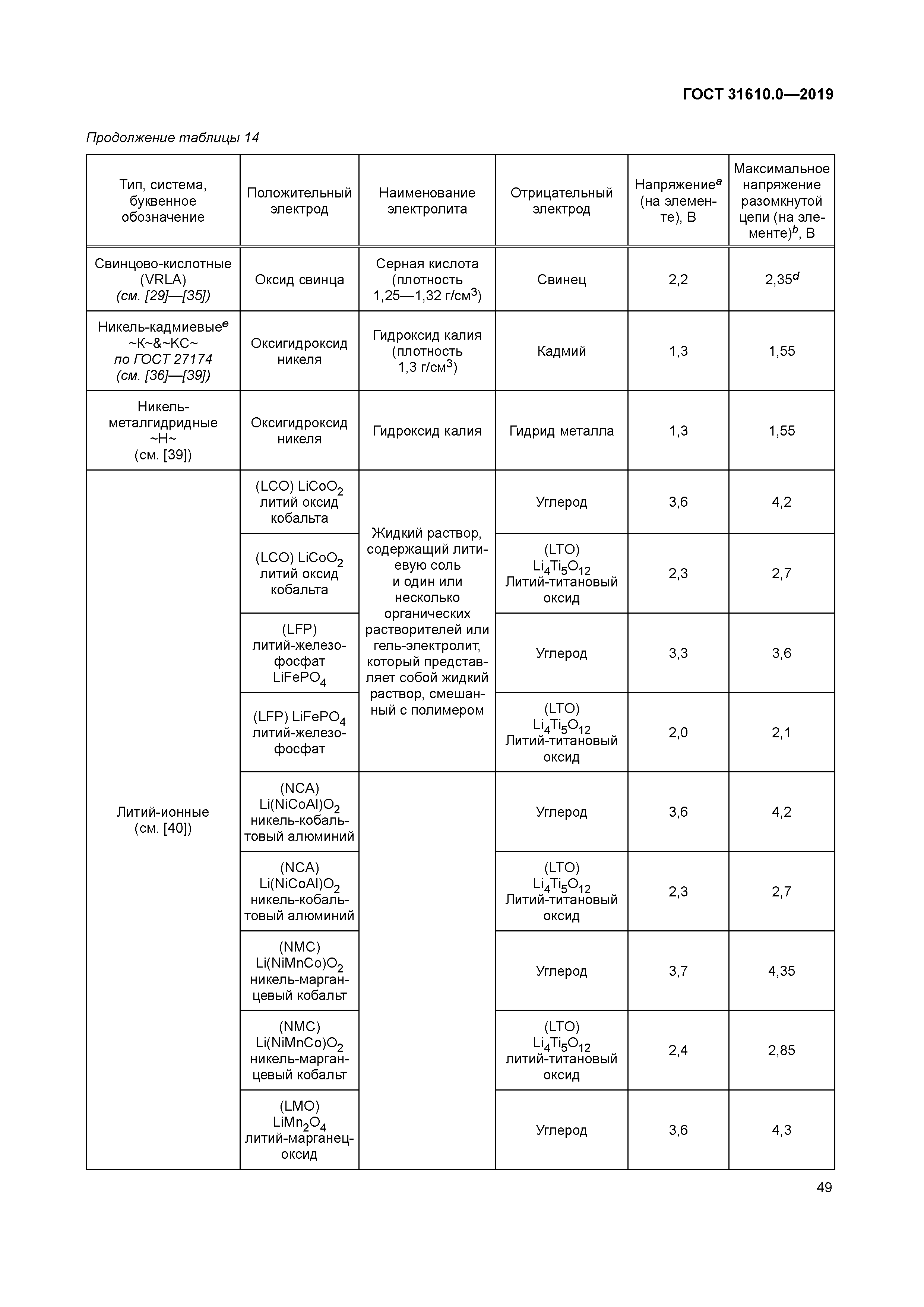 ГОСТ 31610.0-2019