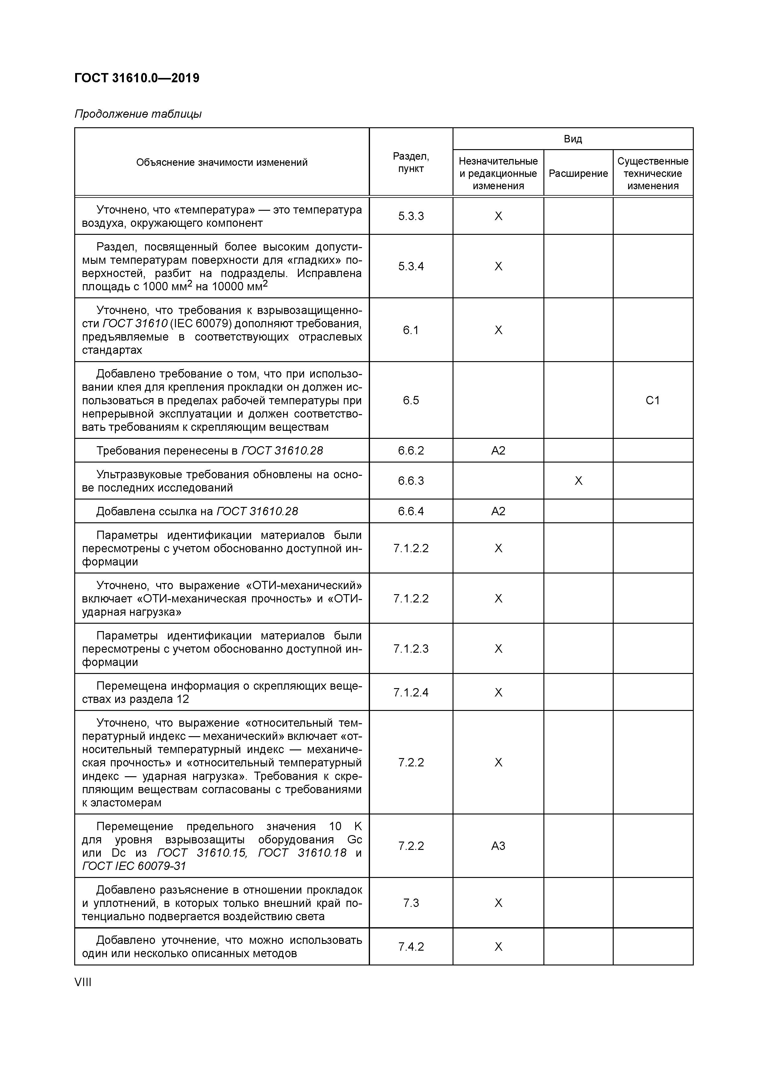 ГОСТ 31610.0-2019