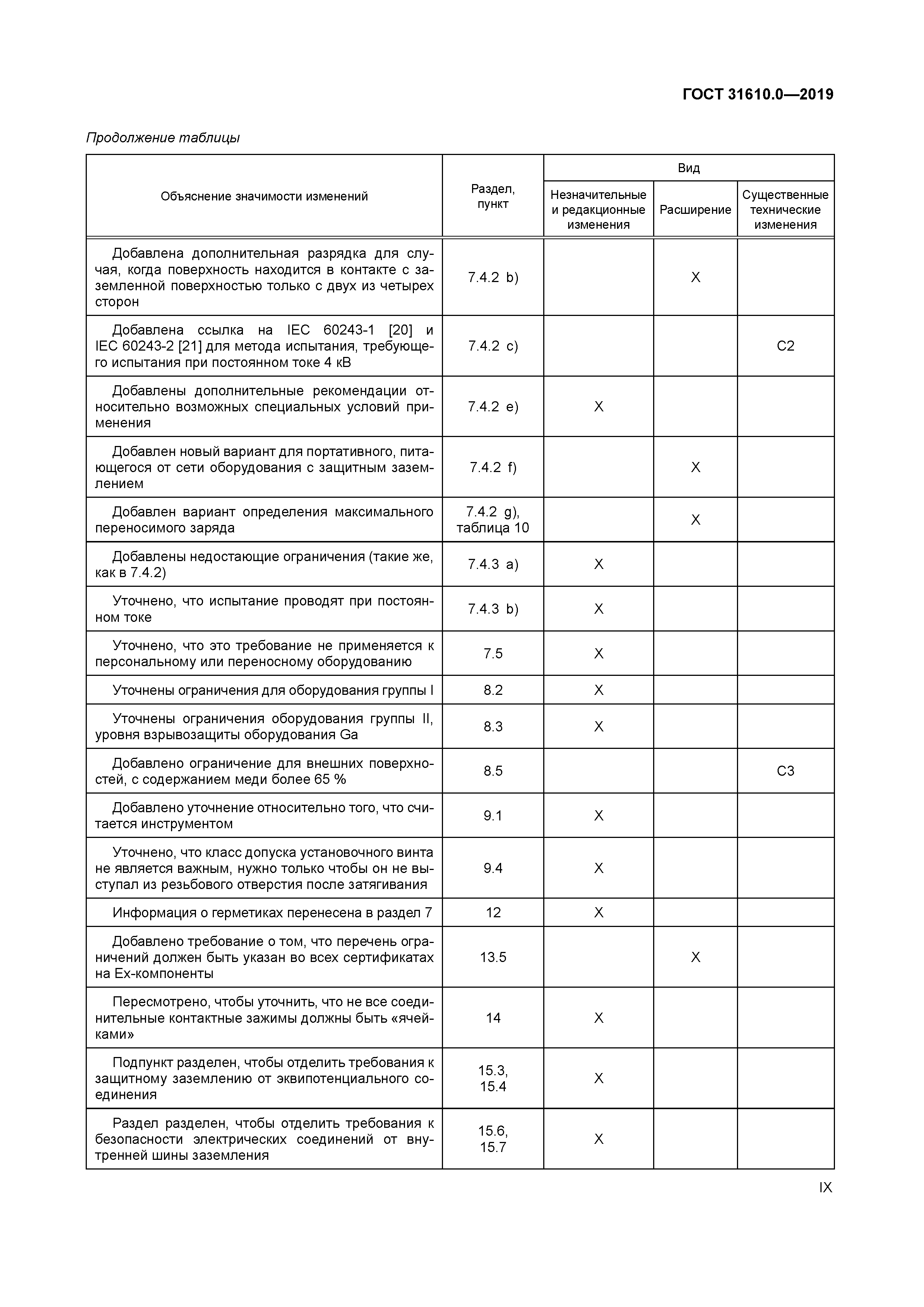 ГОСТ 31610.0-2019