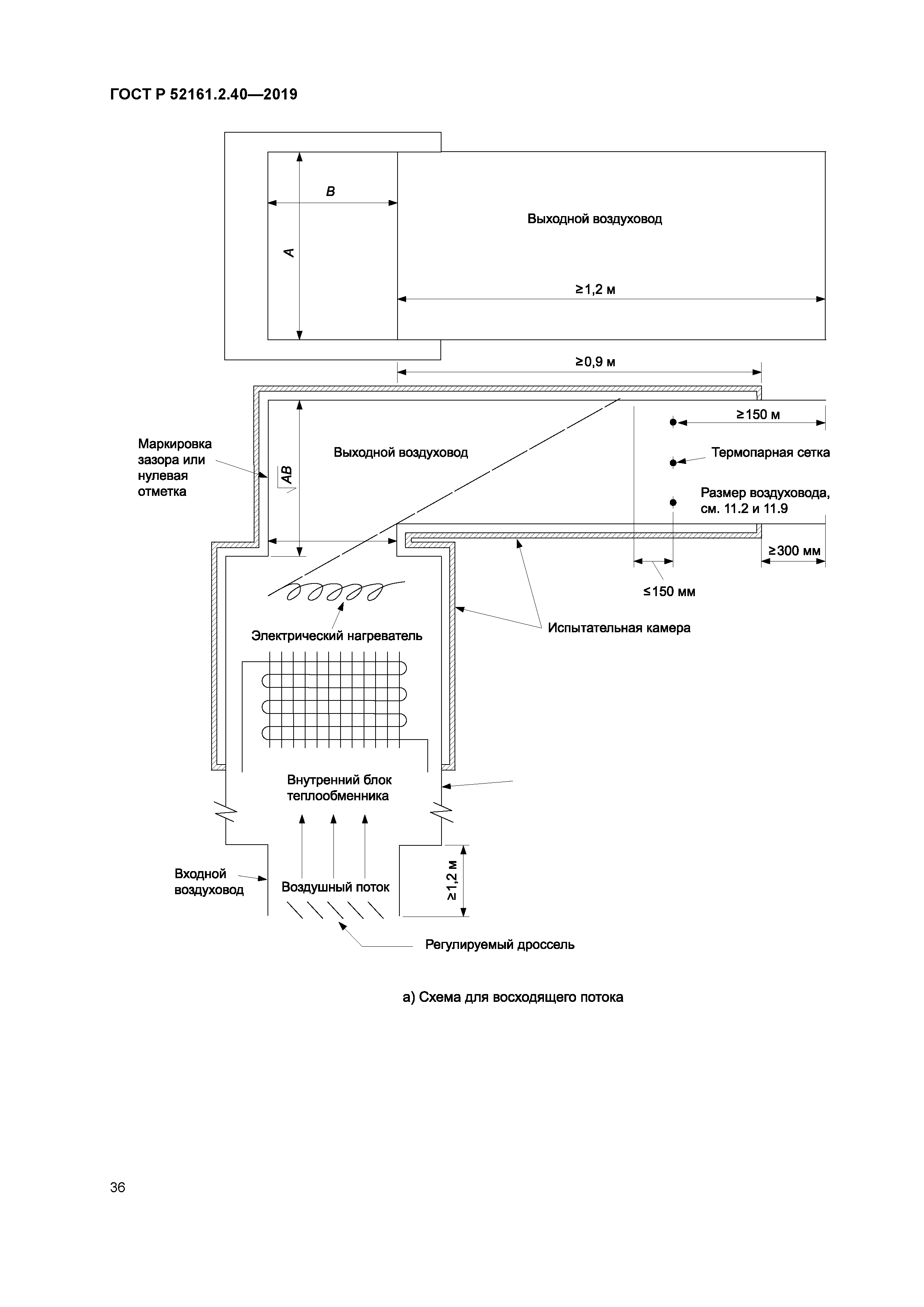 ГОСТ Р 52161.2.40-2019