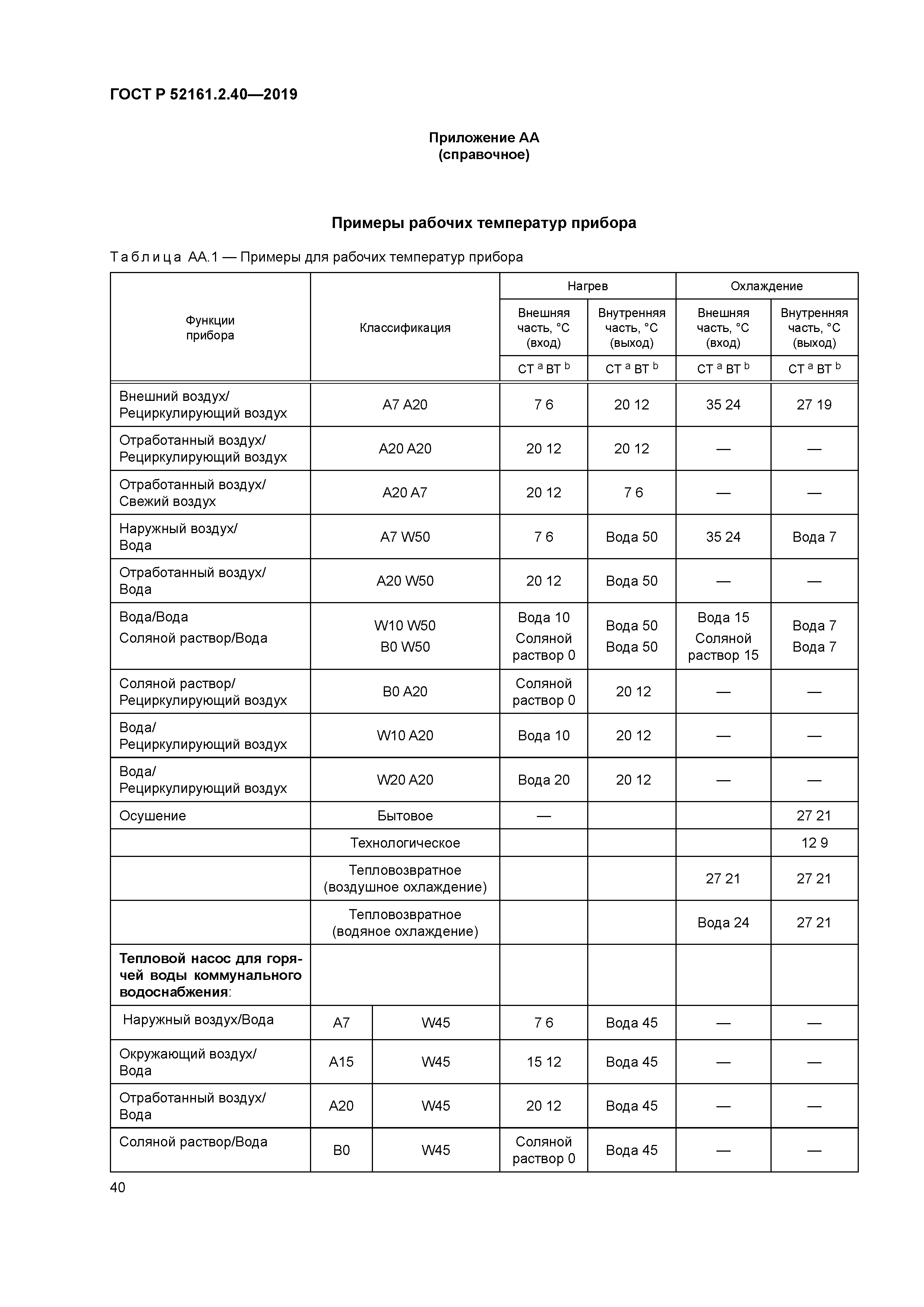 ГОСТ Р 52161.2.40-2019