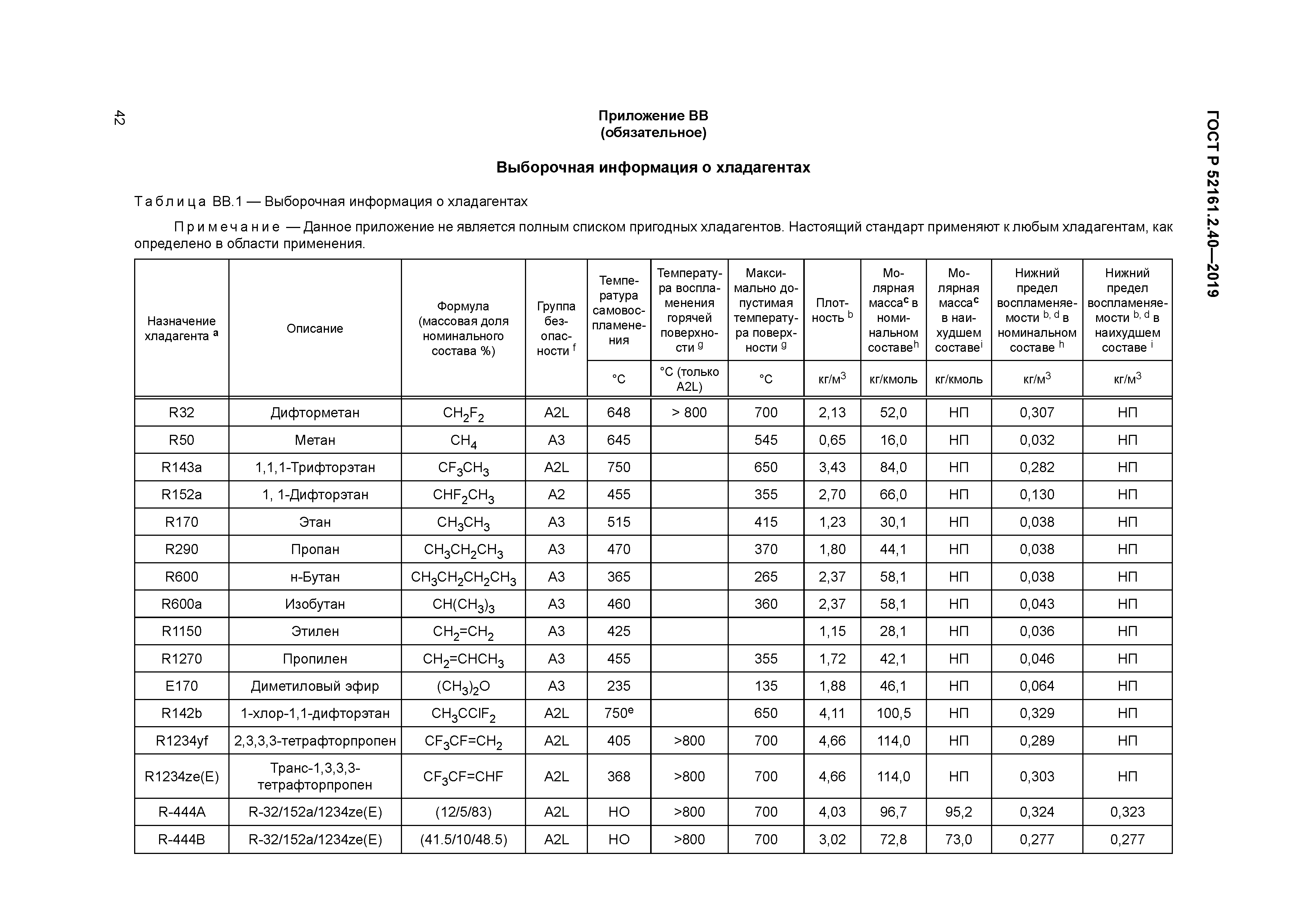 ГОСТ Р 52161.2.40-2019