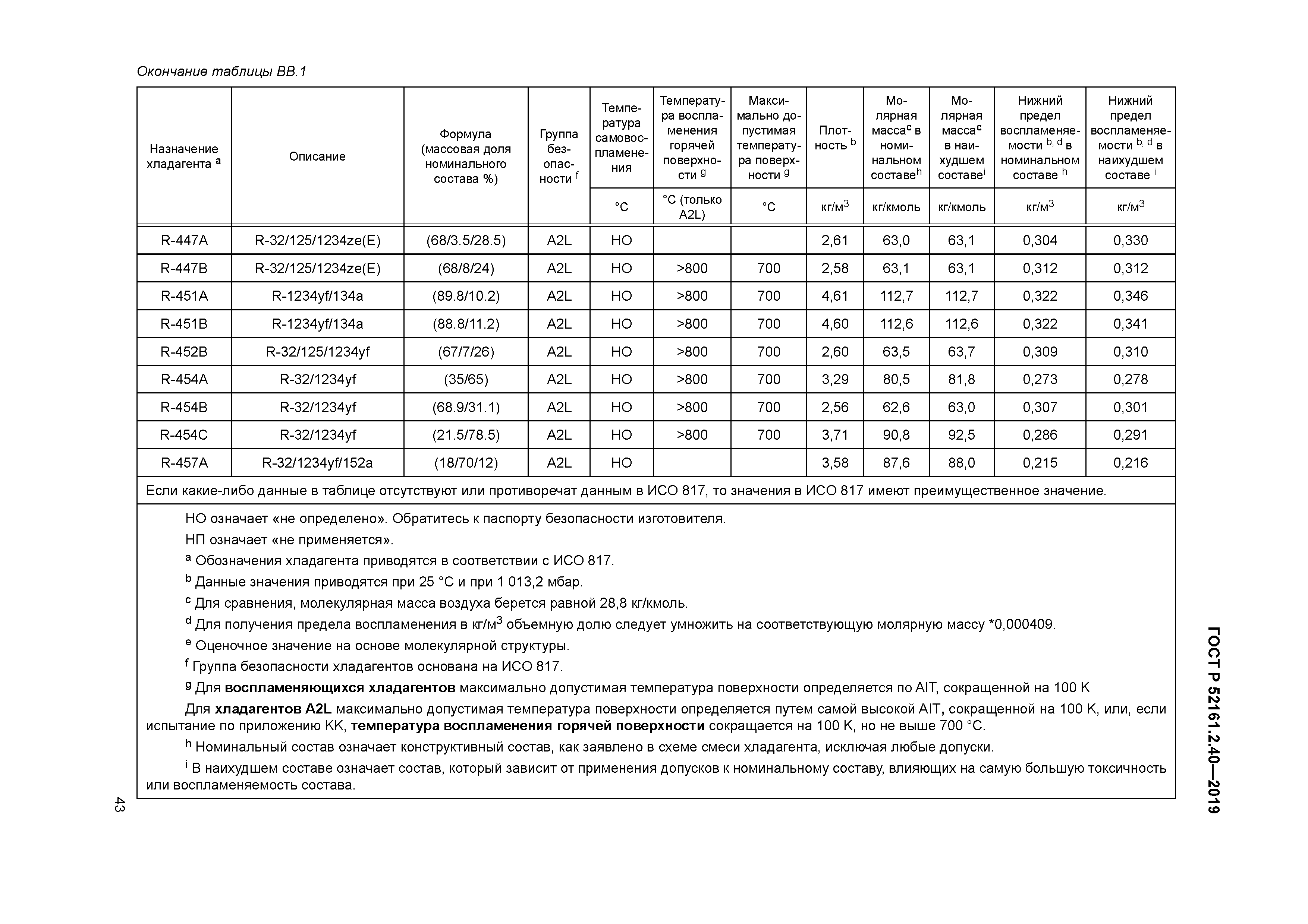 ГОСТ Р 52161.2.40-2019