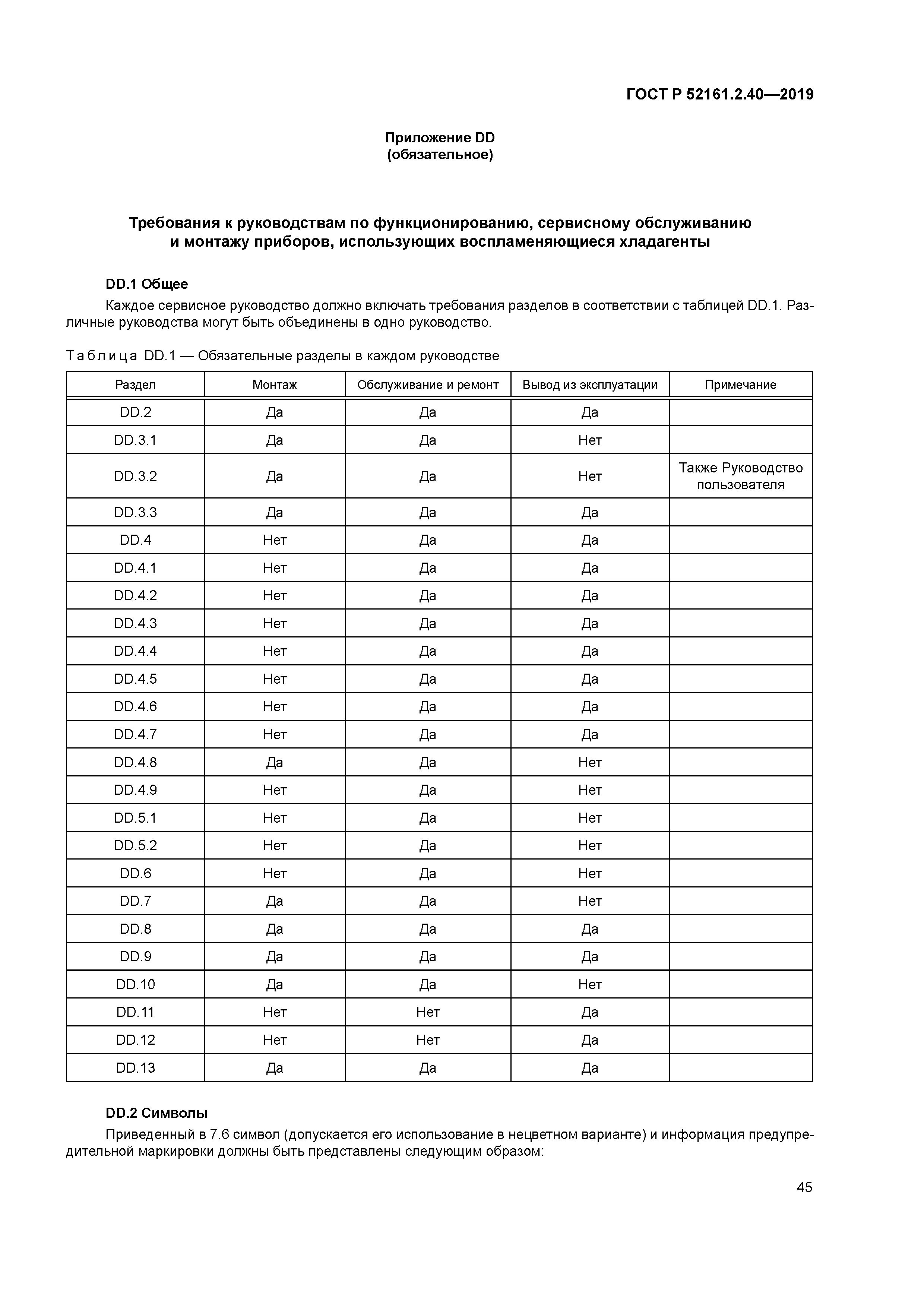ГОСТ Р 52161.2.40-2019