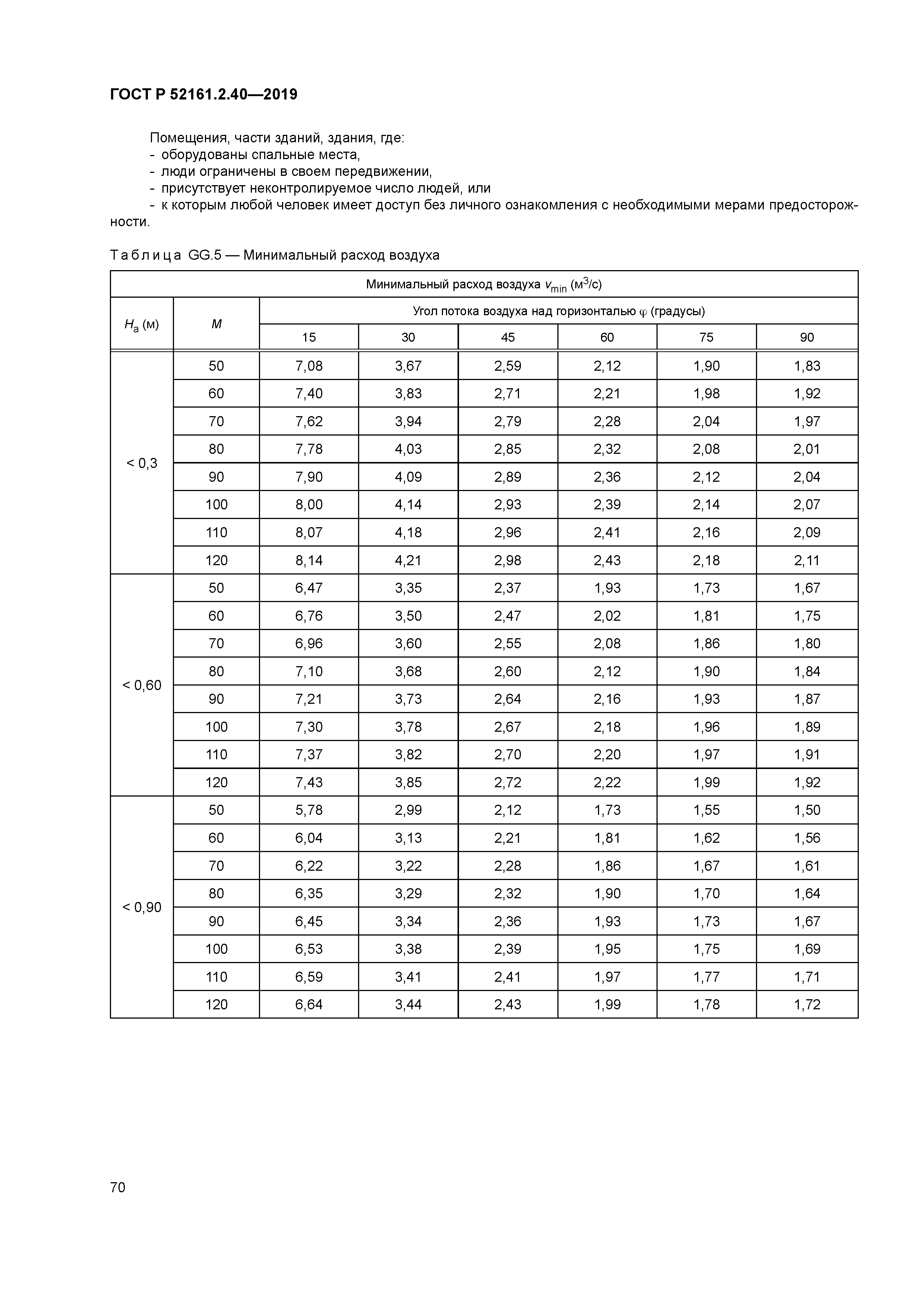 ГОСТ Р 52161.2.40-2019