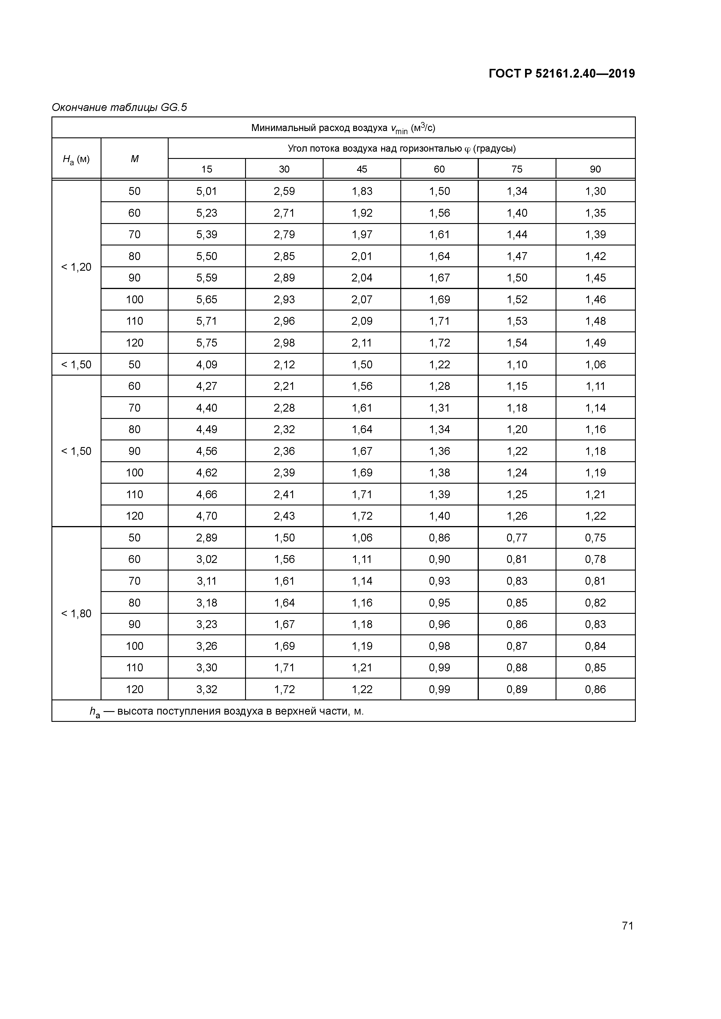 ГОСТ Р 52161.2.40-2019