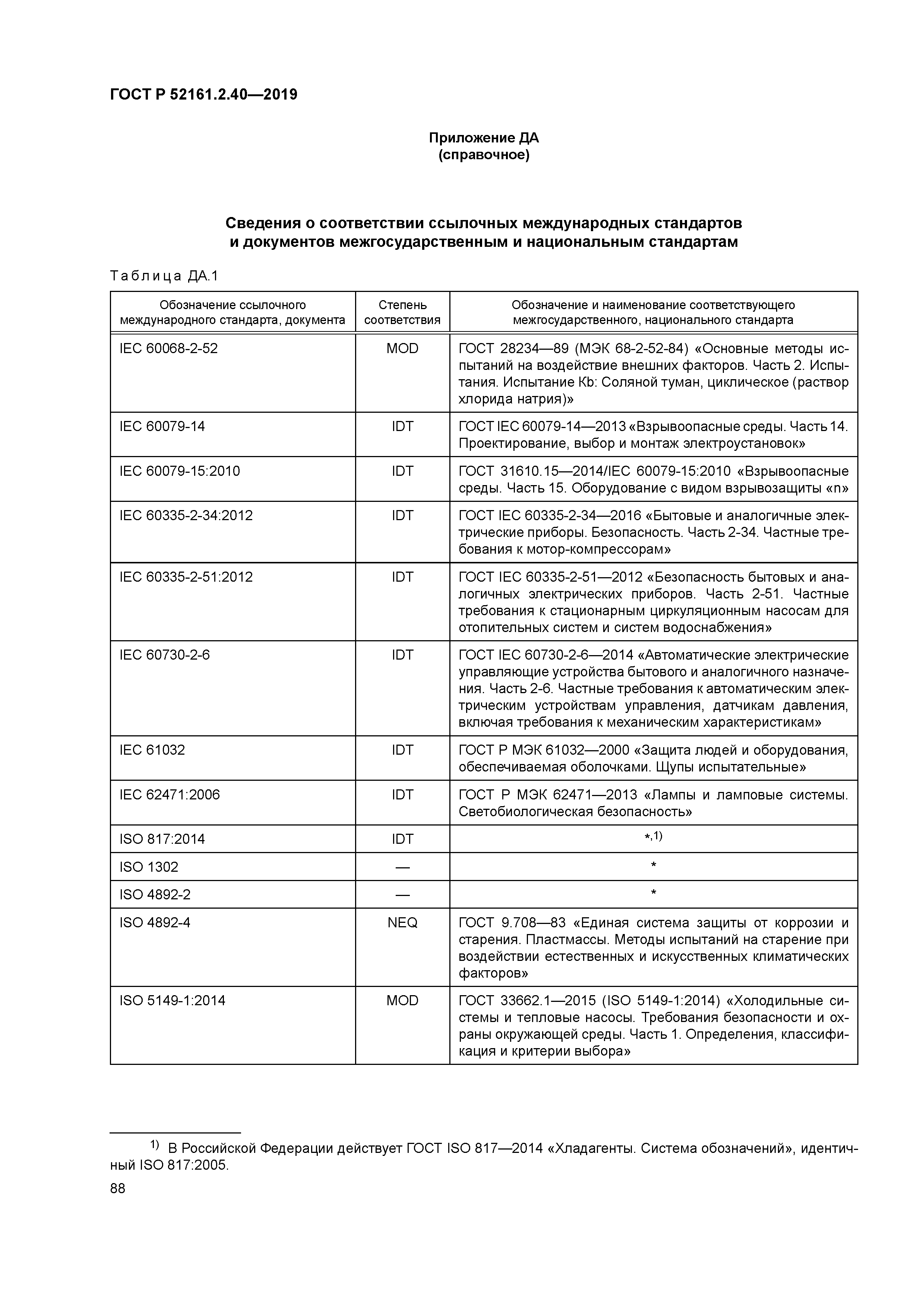 ГОСТ Р 52161.2.40-2019