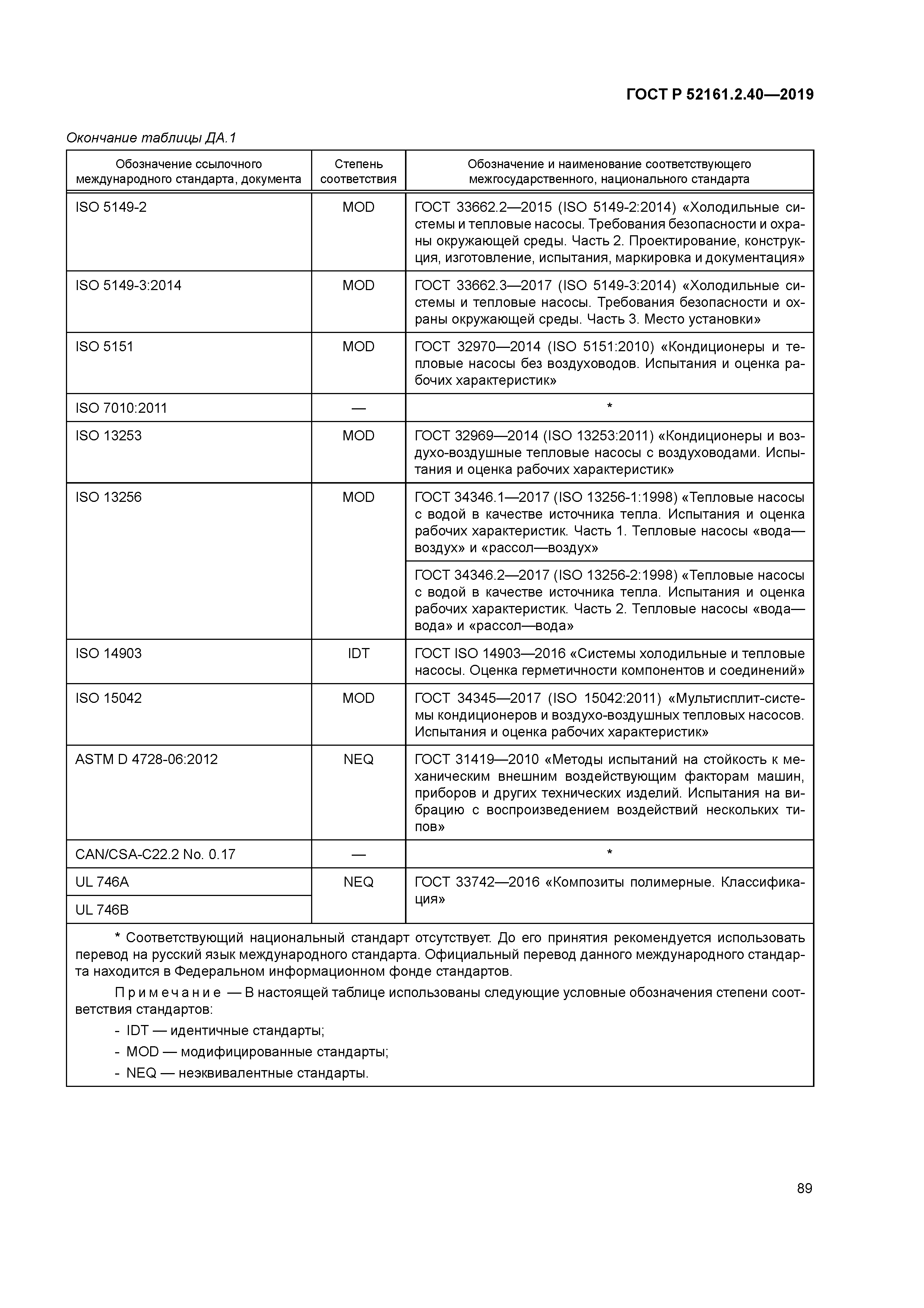 ГОСТ Р 52161.2.40-2019