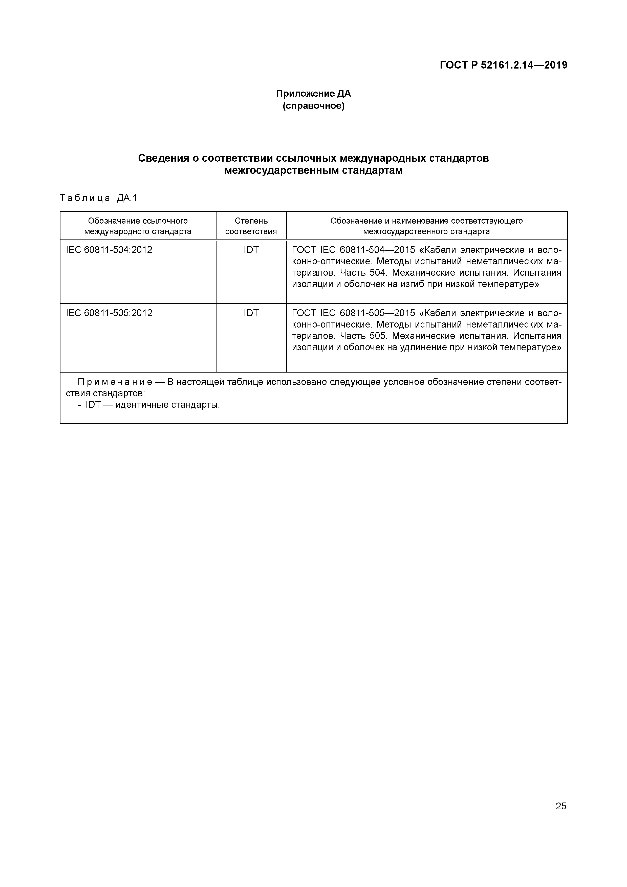 ГОСТ Р 52161.2.14-2019